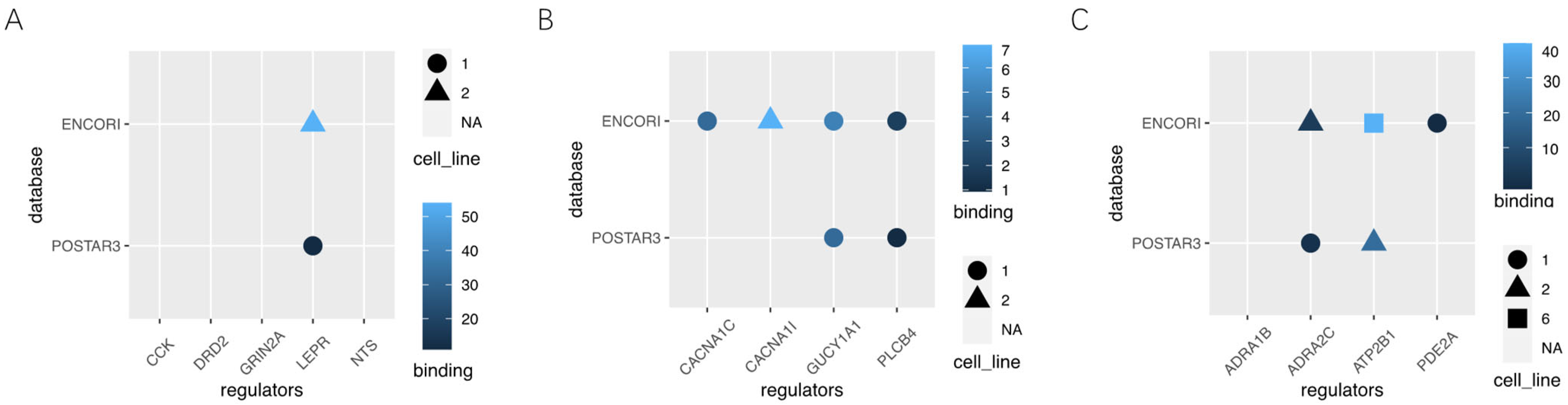 Genes 14 00143 g007 Genes 14 00143 g007