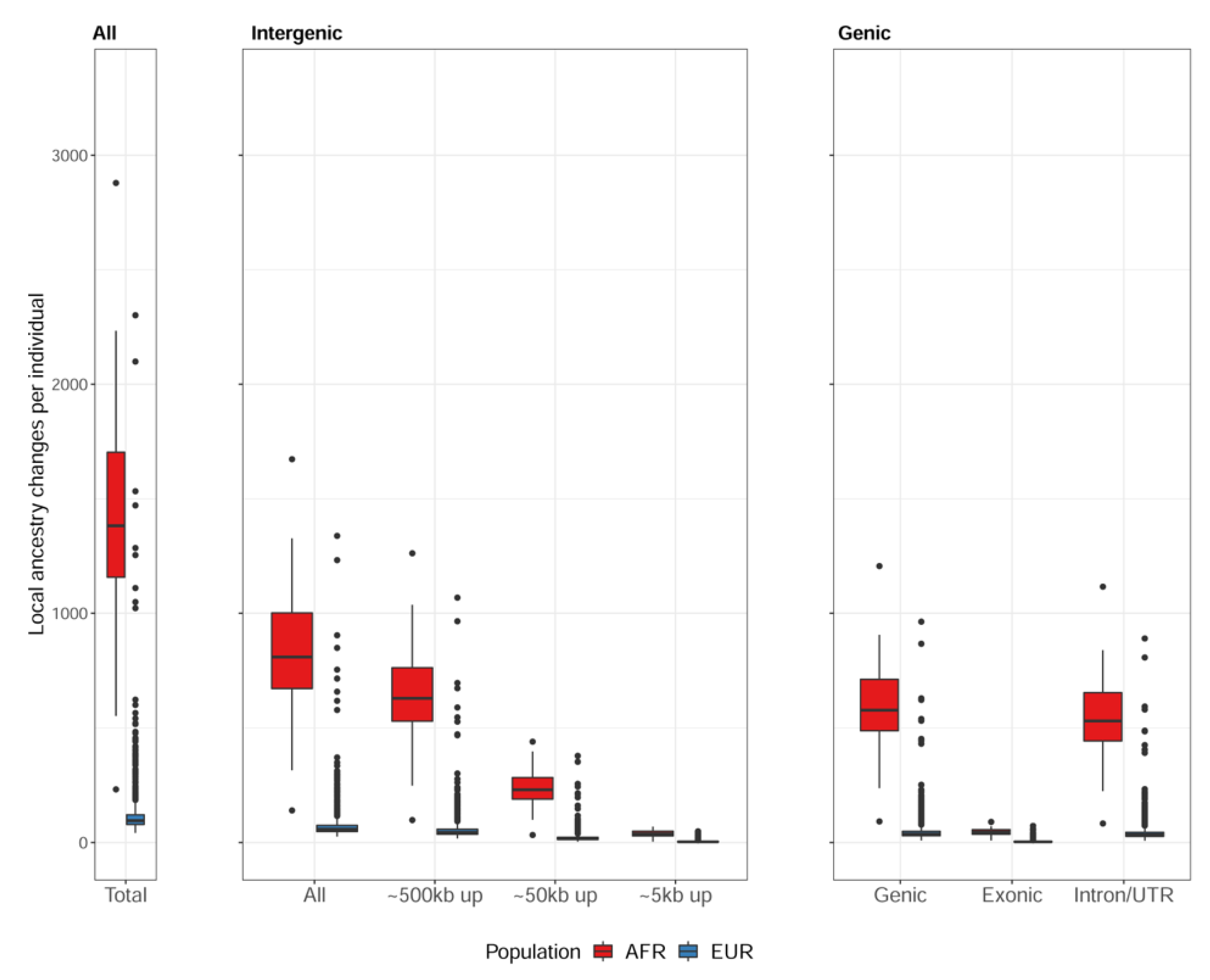 Genes 14 00147 g003 Genes 14 00147 g003