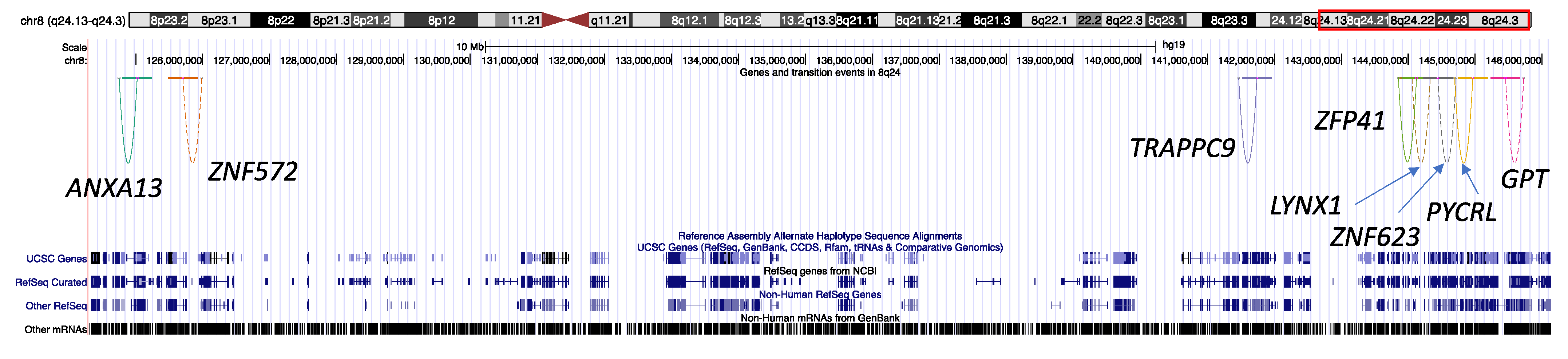Genes 14 00147 g005 Genes 14 00147 g005
