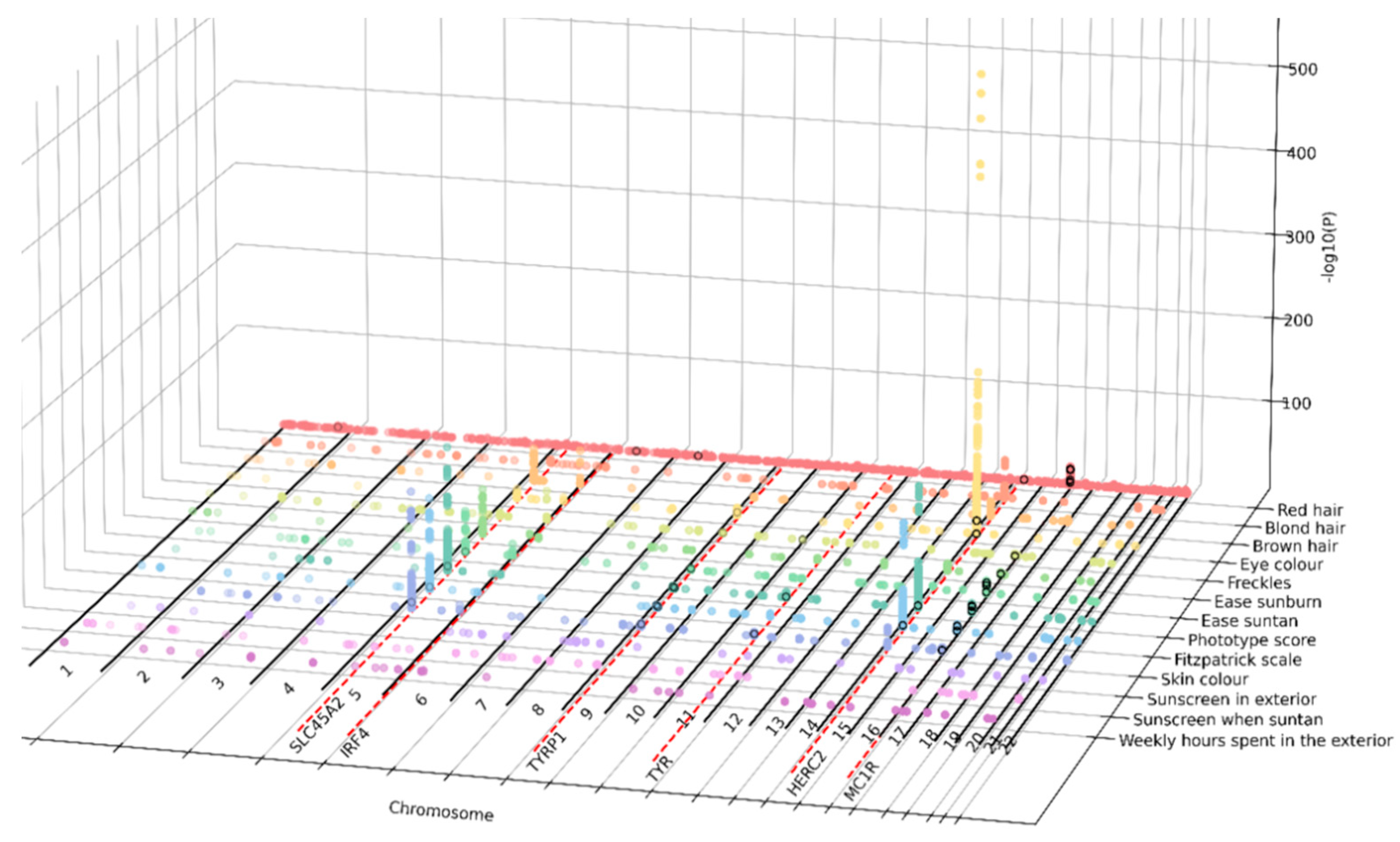 Genes 14 00149 g001 Genes 14 00149 g001