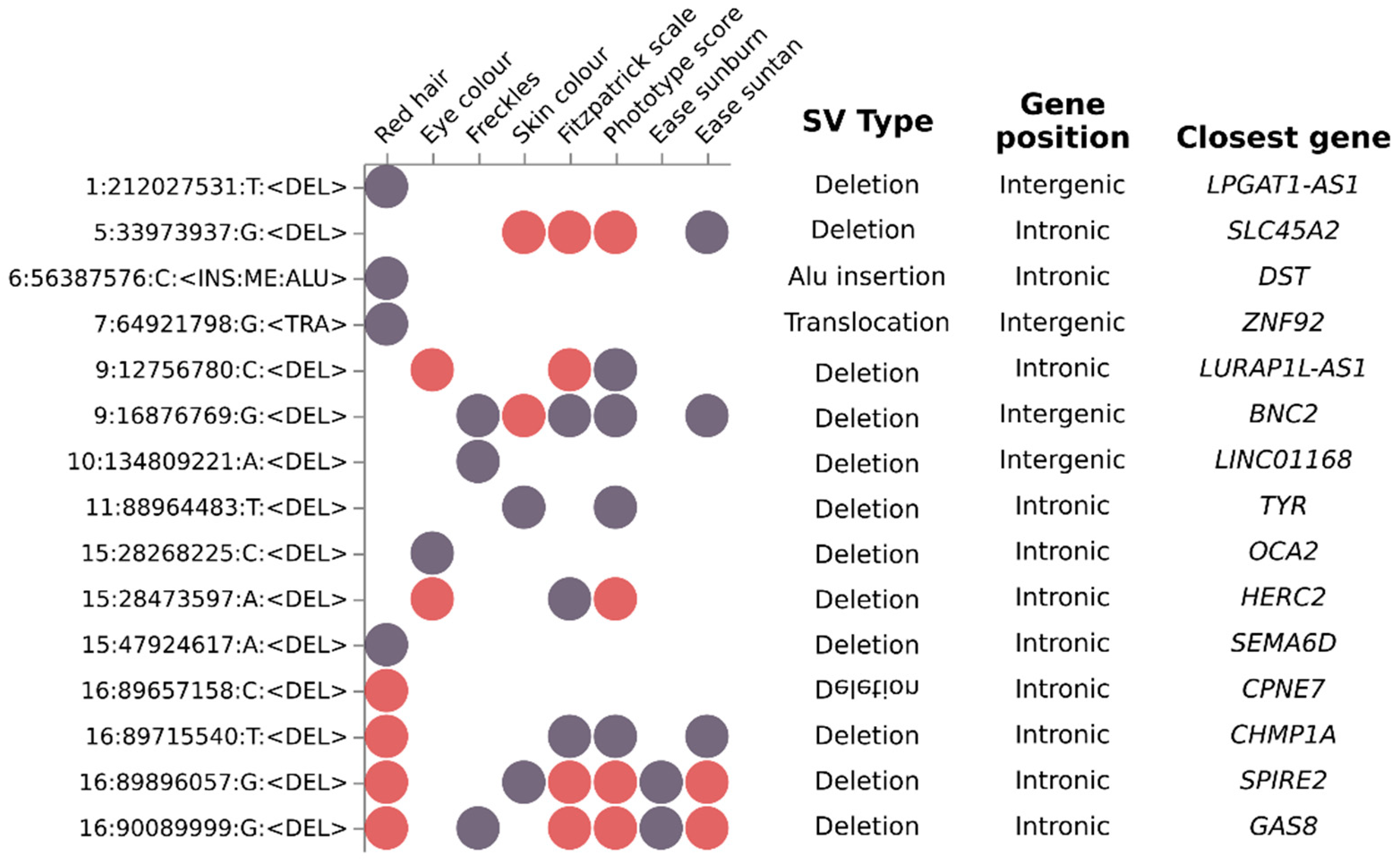Genes 14 00149 g004 Genes 14 00149 g004