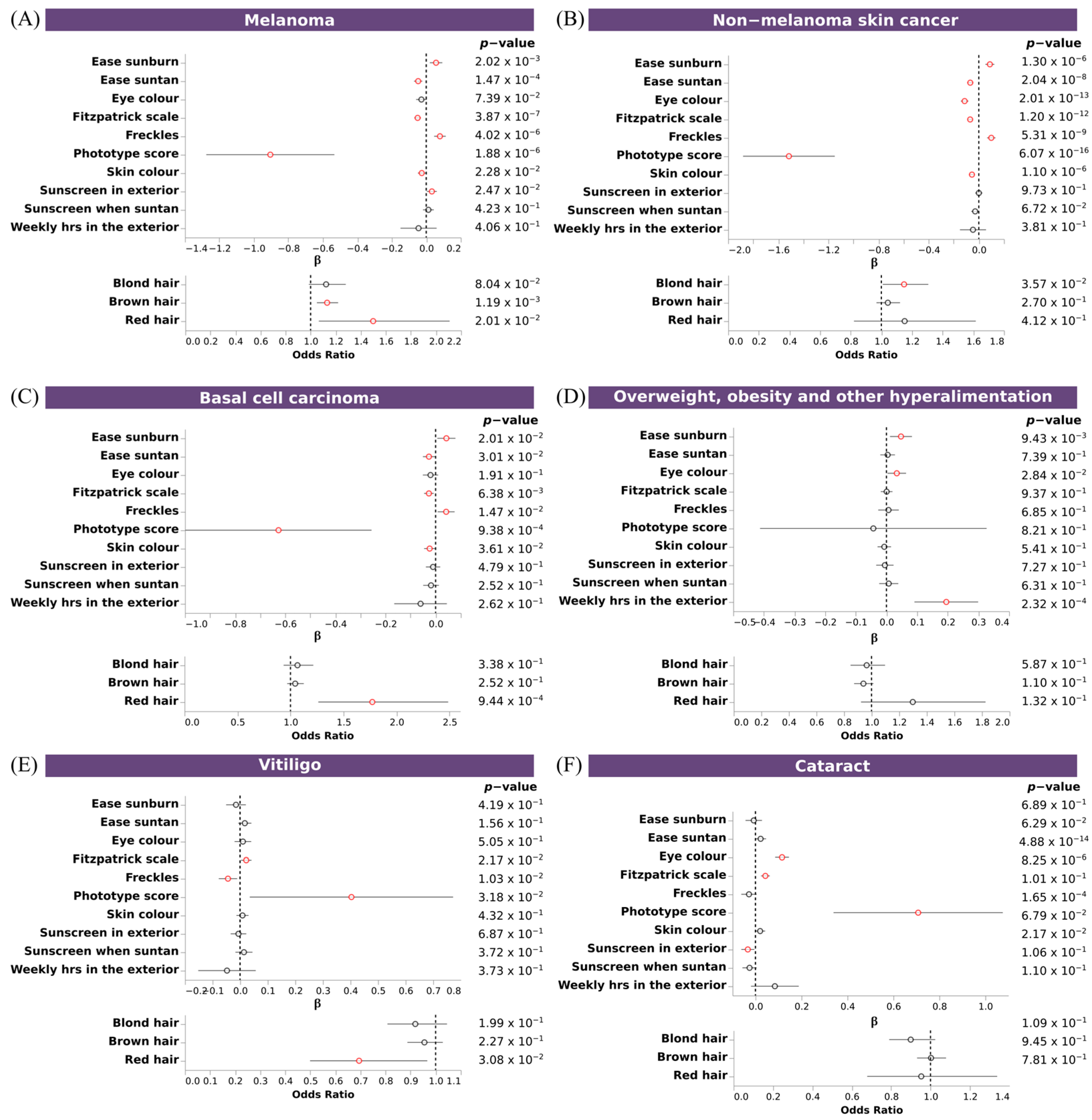 Genes 14 00149 g006 Genes 14 00149 g006