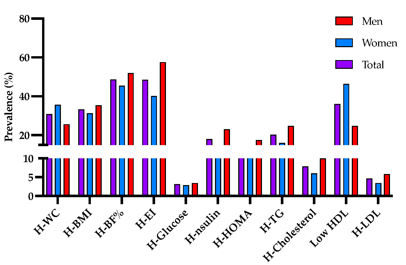 Genes 14 00159 g001 Genes 14 00159 g001