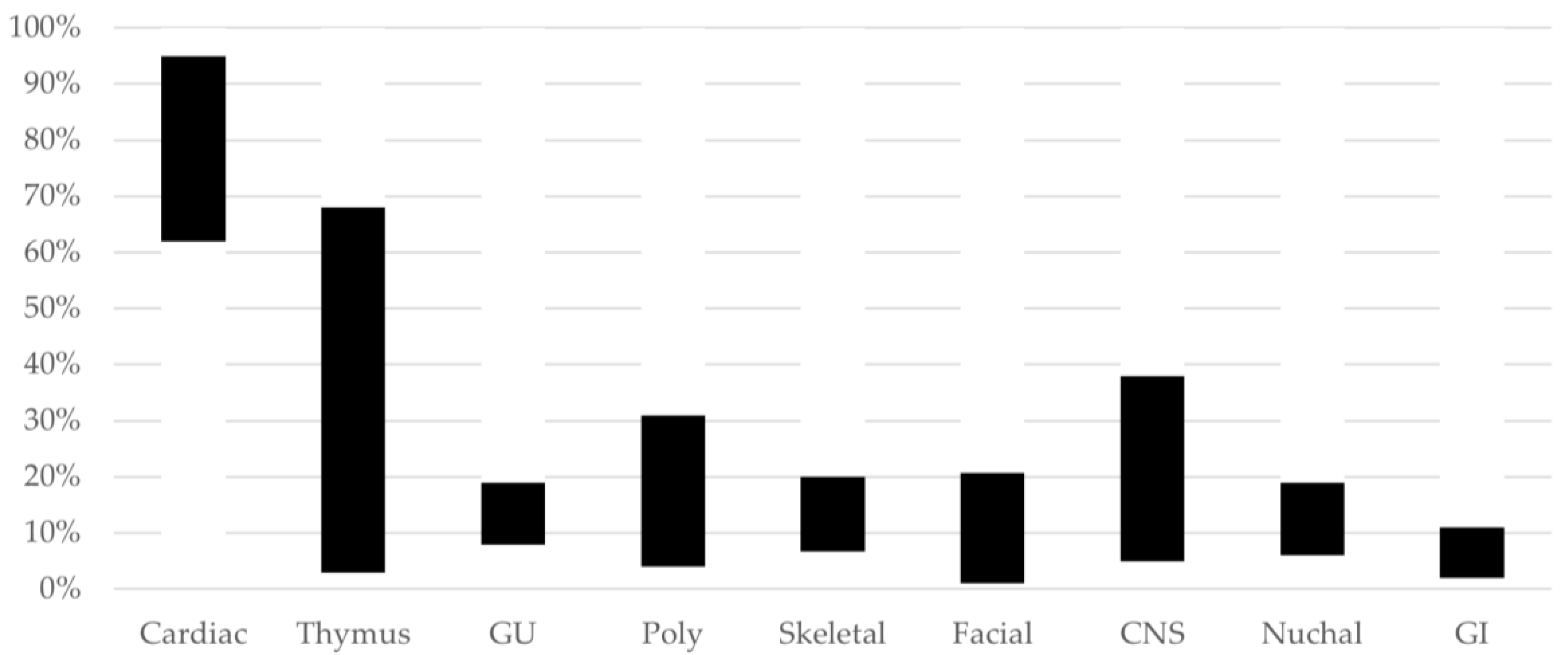 Genes 14 00160 g004