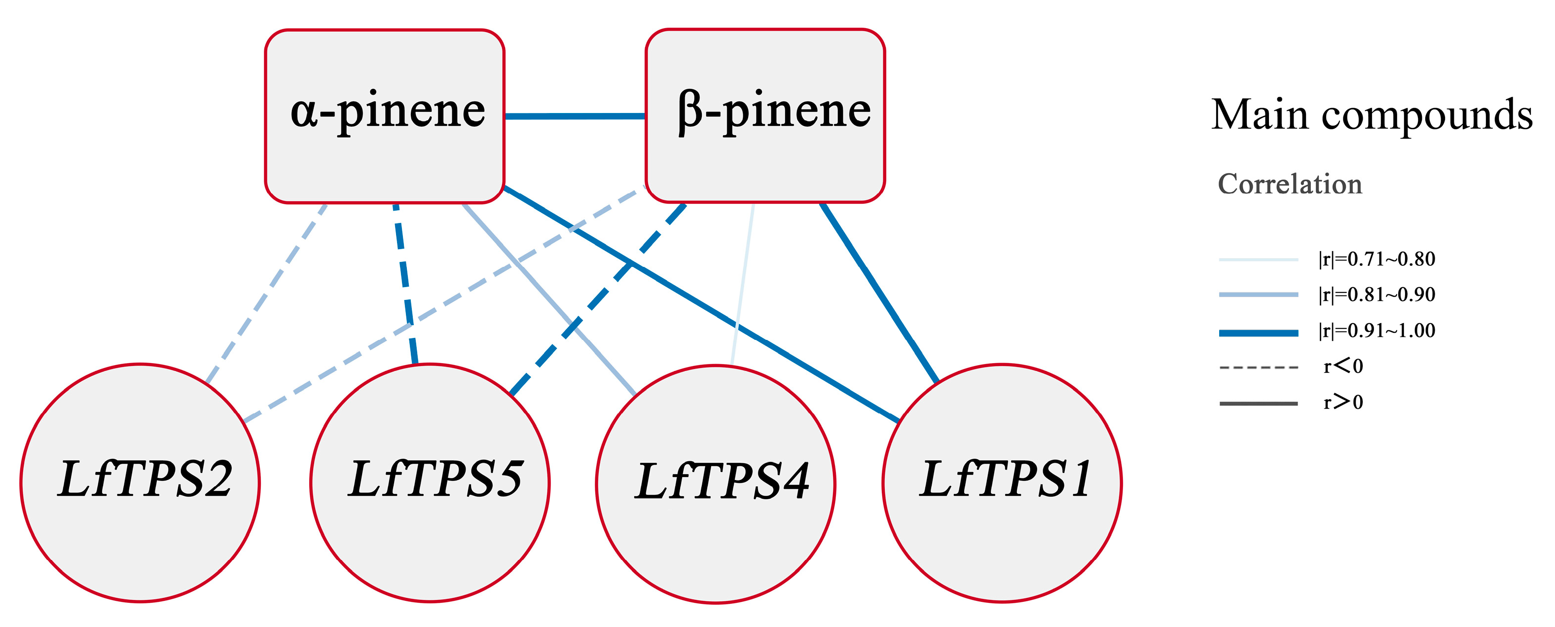 Genes 14 00163 g006 Genes 14 00163 g006