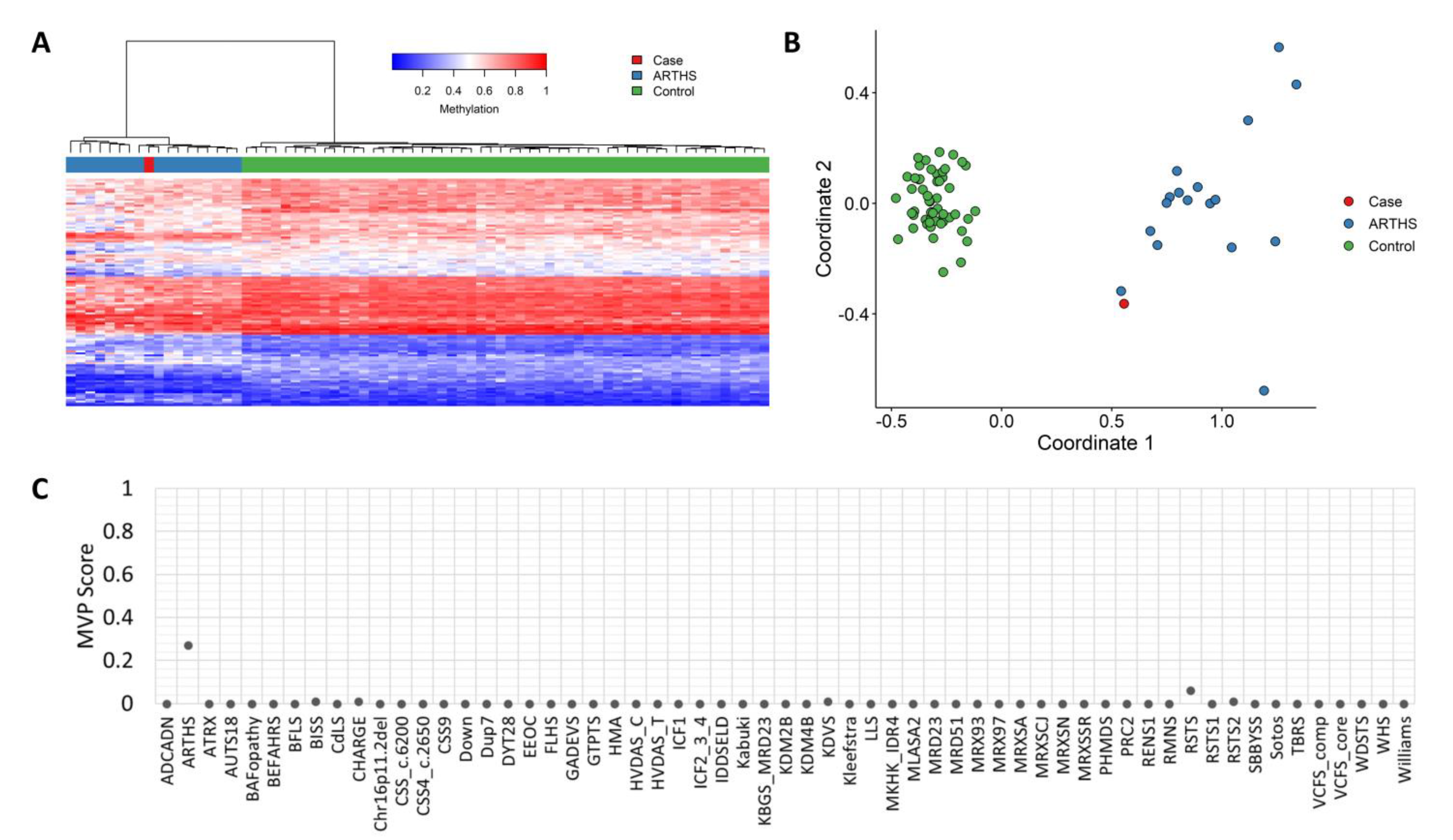Genes 14 00165 g003
