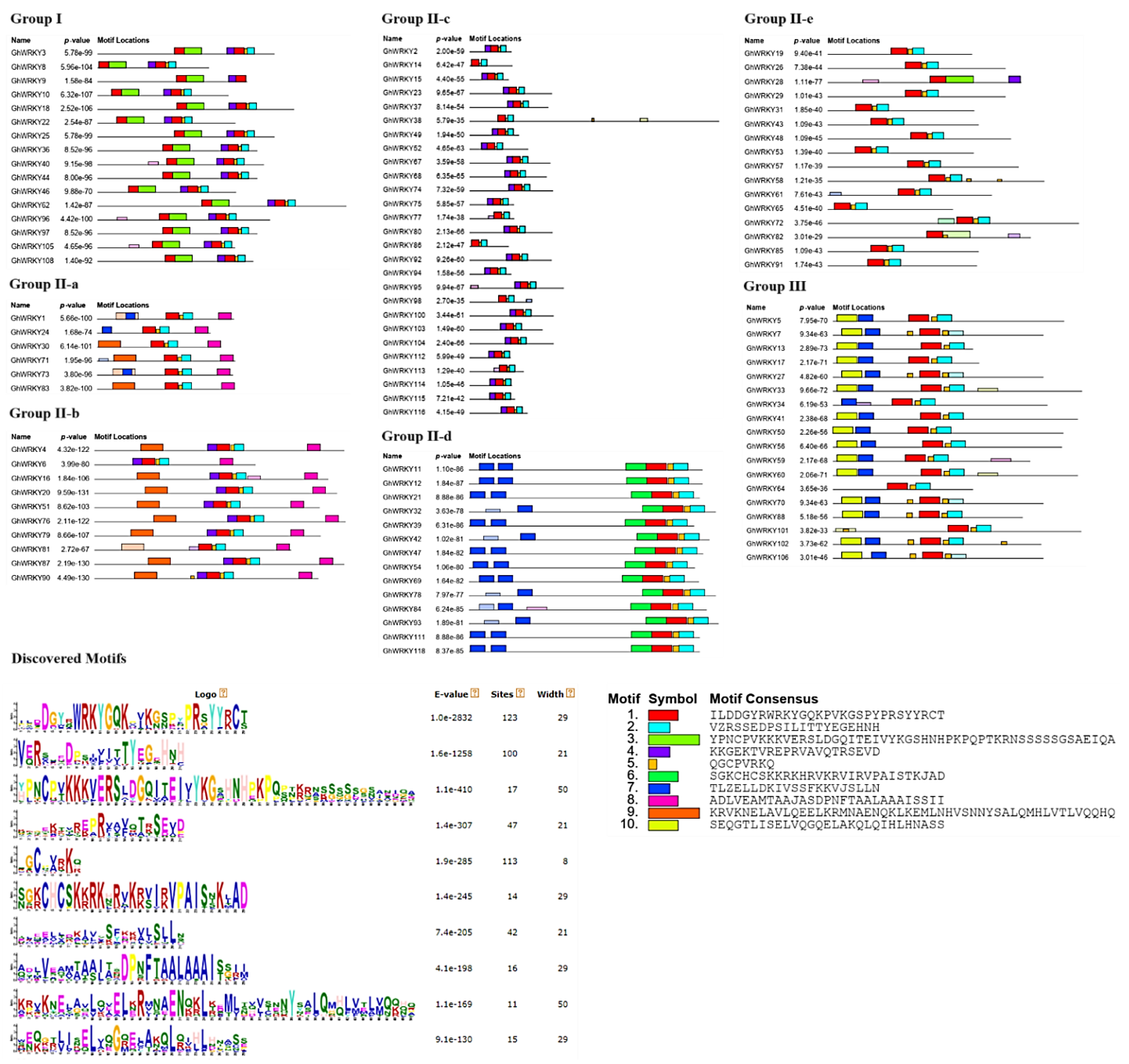 Genes 14 00171 g002 Genes 14 00171 g002