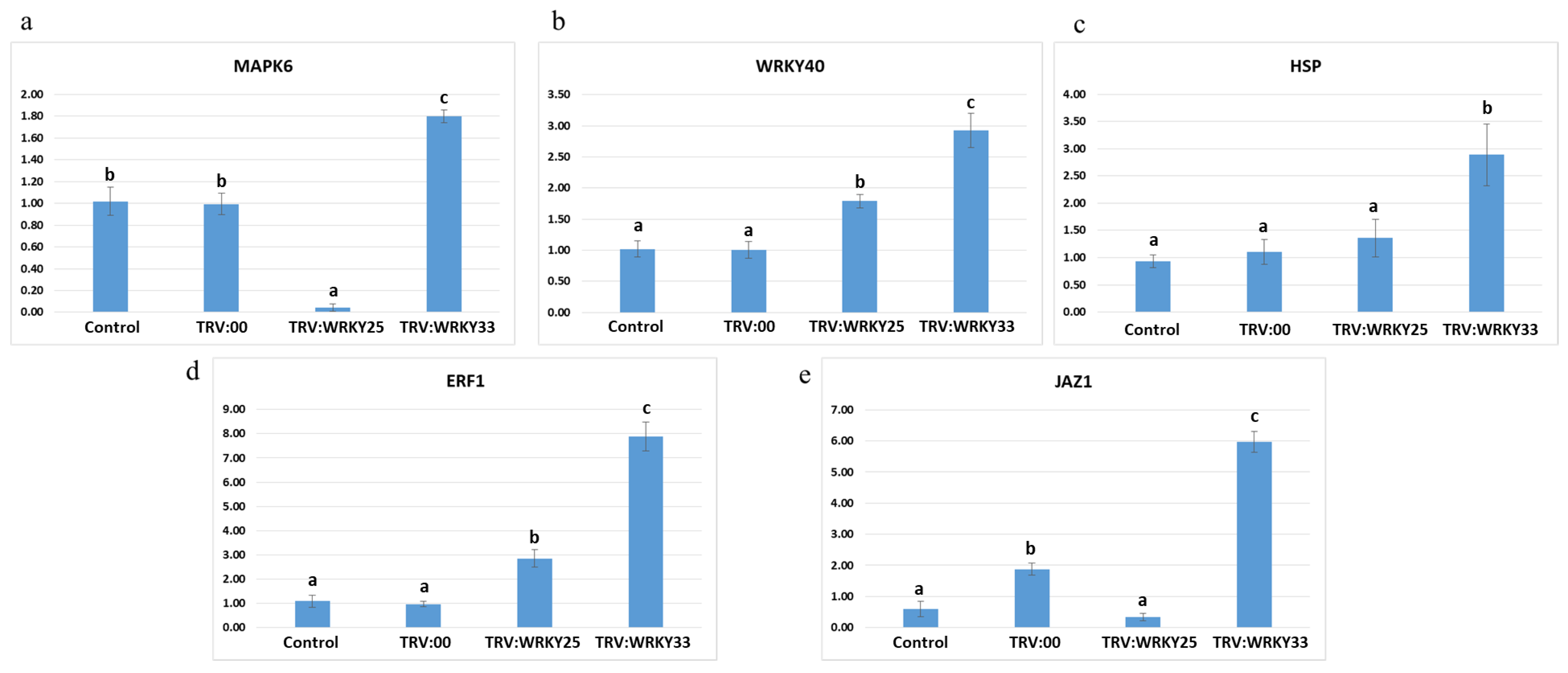 Genes 14 00171 g008 Genes 14 00171 g008