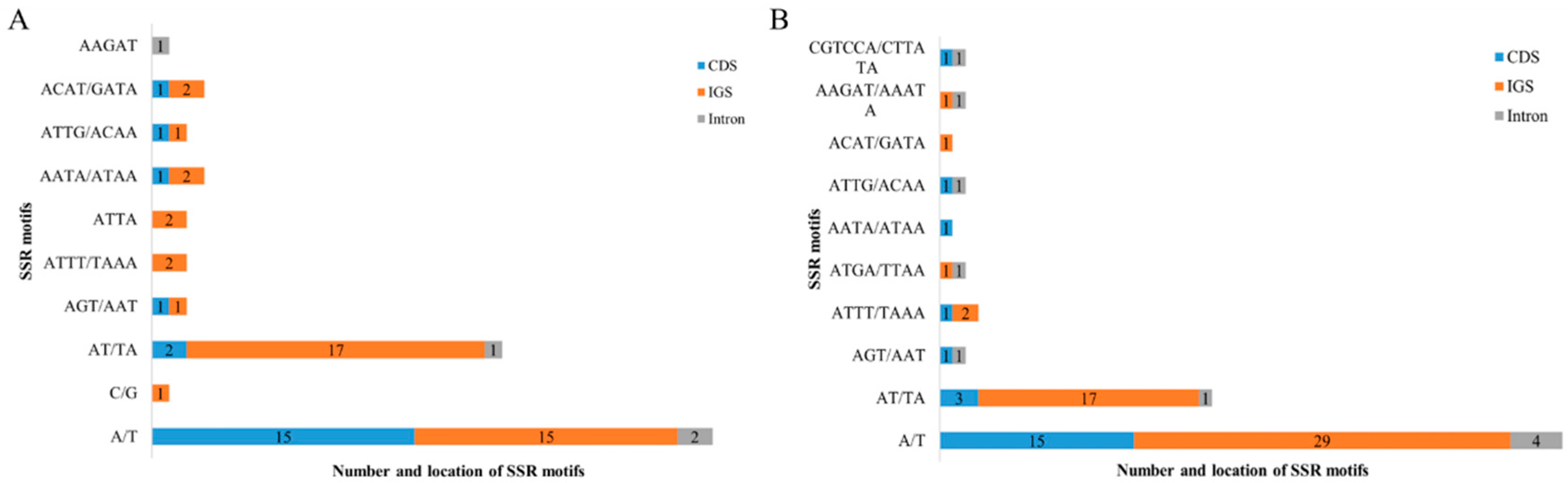 Genes 14 00176 g004