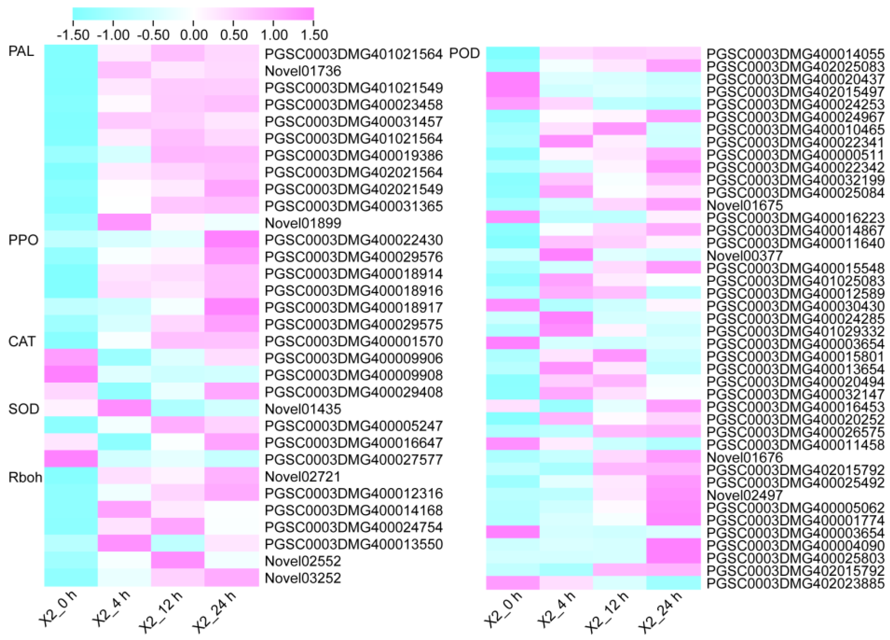 Genes 14 00181 g004 Genes 14 00181 g004
