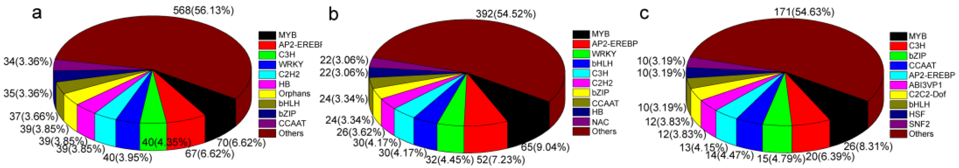 Genes 14 00181 g005 Genes 14 00181 g005
