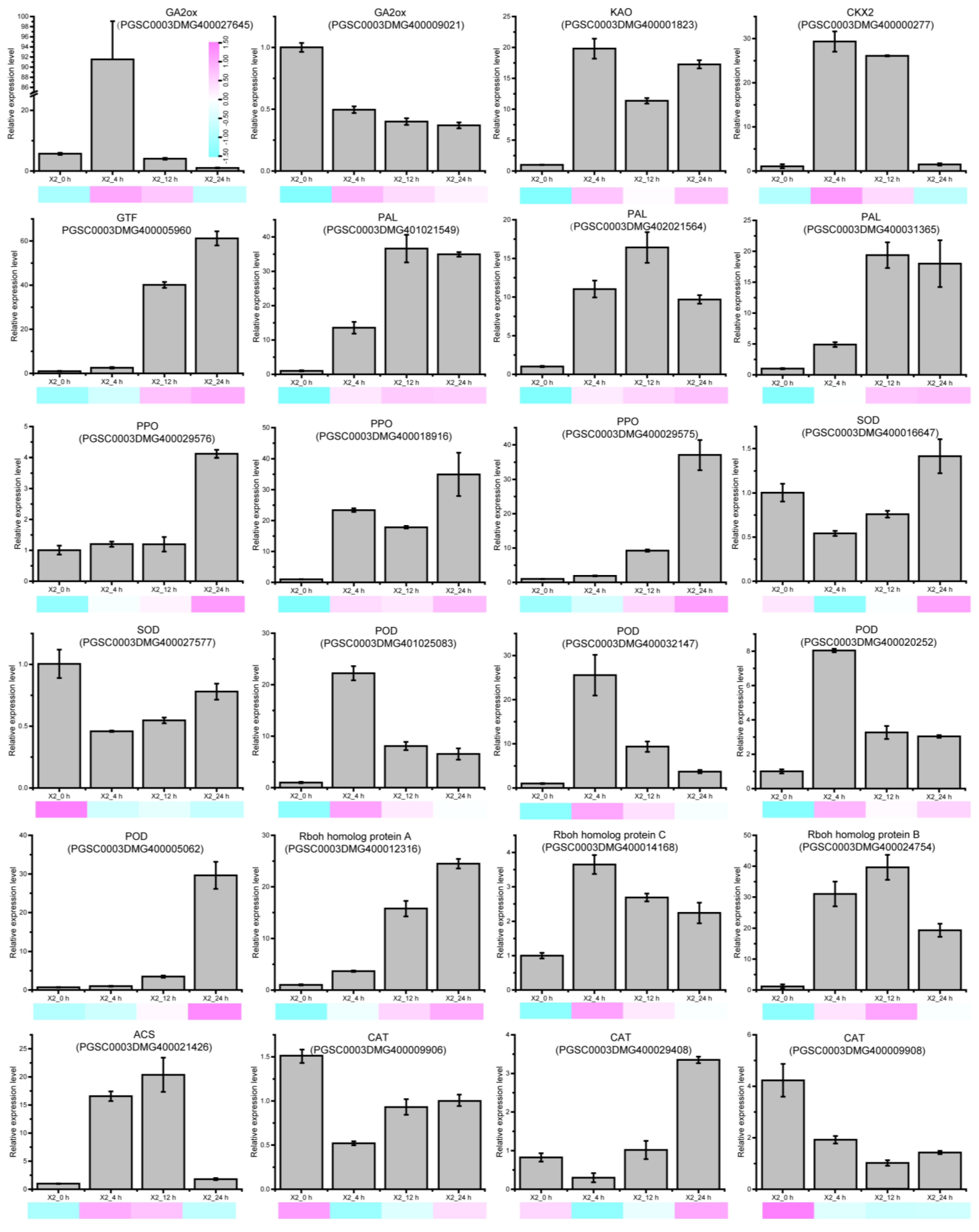 Genes 14 00181 g006 Genes 14 00181 g006