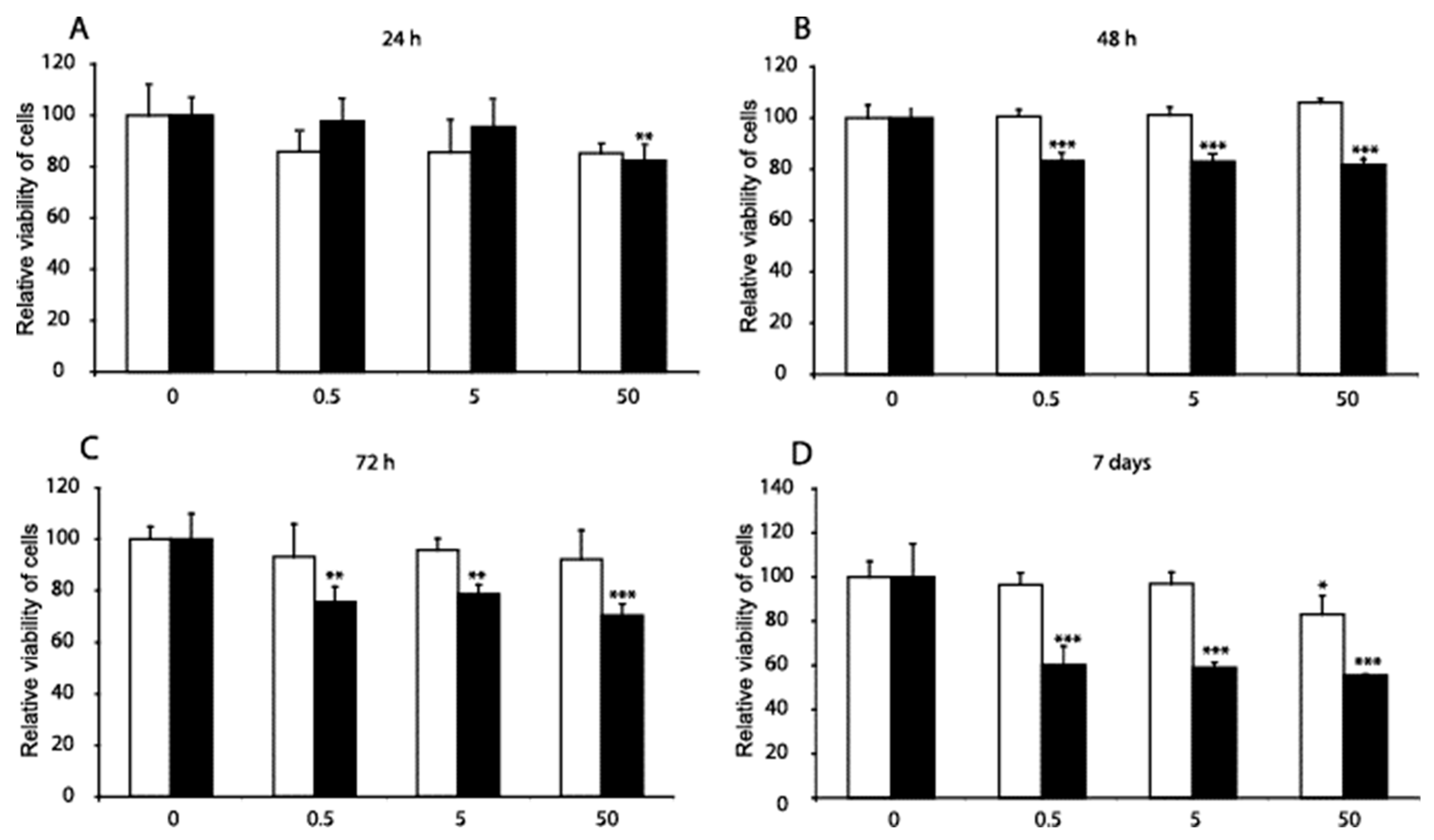 Genes 14 00184 g001 Genes 14 00184 g001
