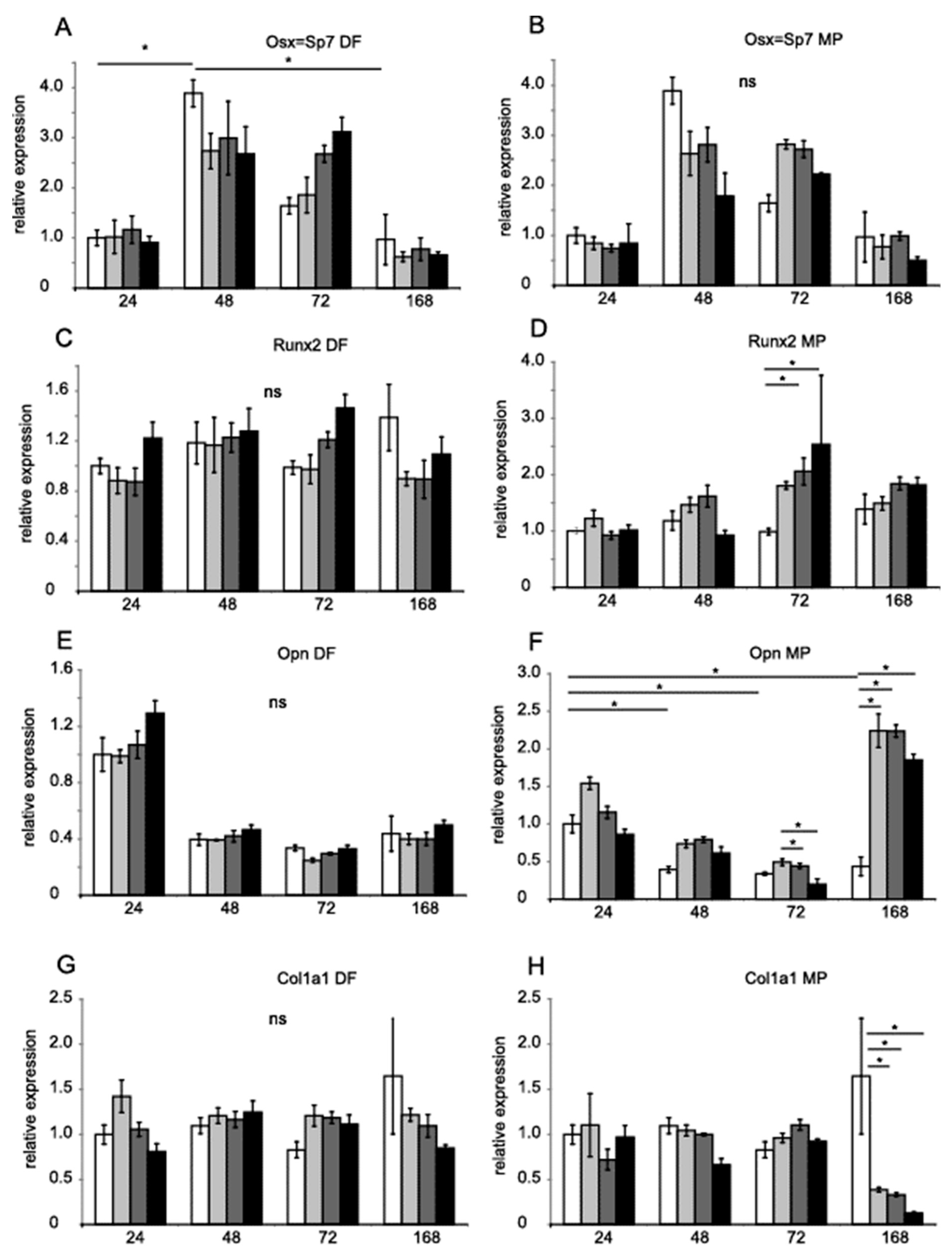 Genes 14 00184 g003 Genes 14 00184 g003
