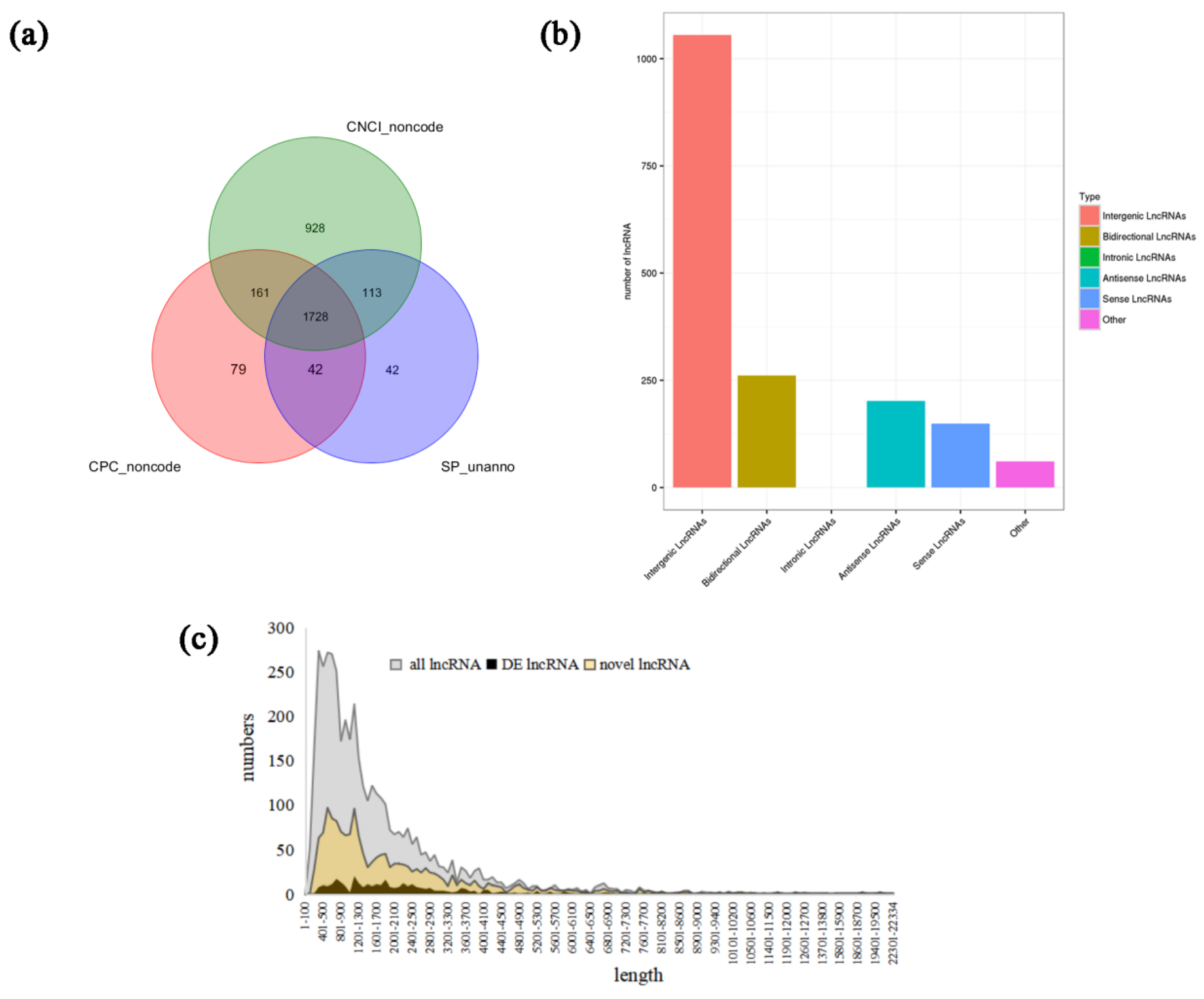 Genes 14 00187 g001 Genes 14 00187 g001