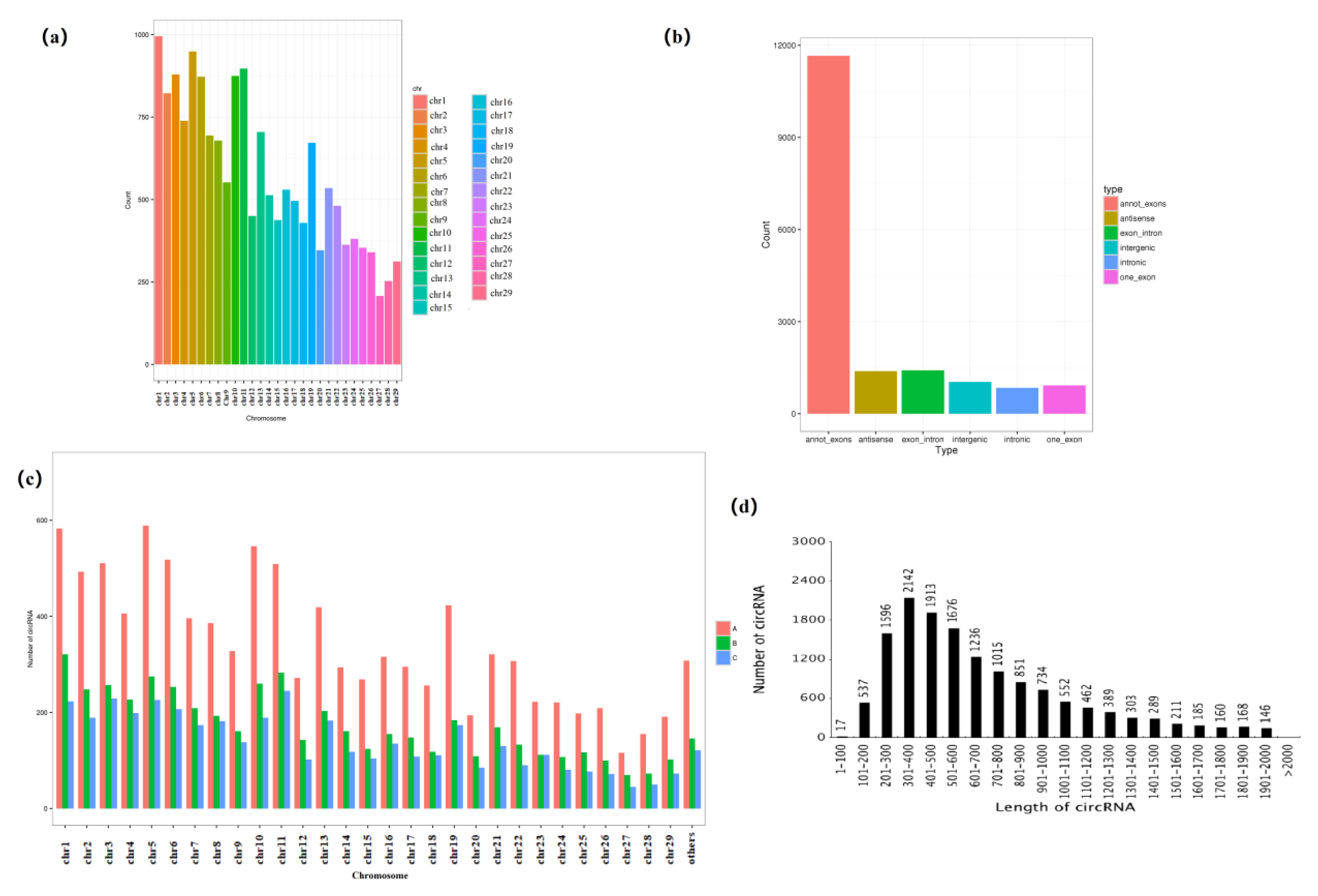 Genes 14 00187 g002 Genes 14 00187 g002