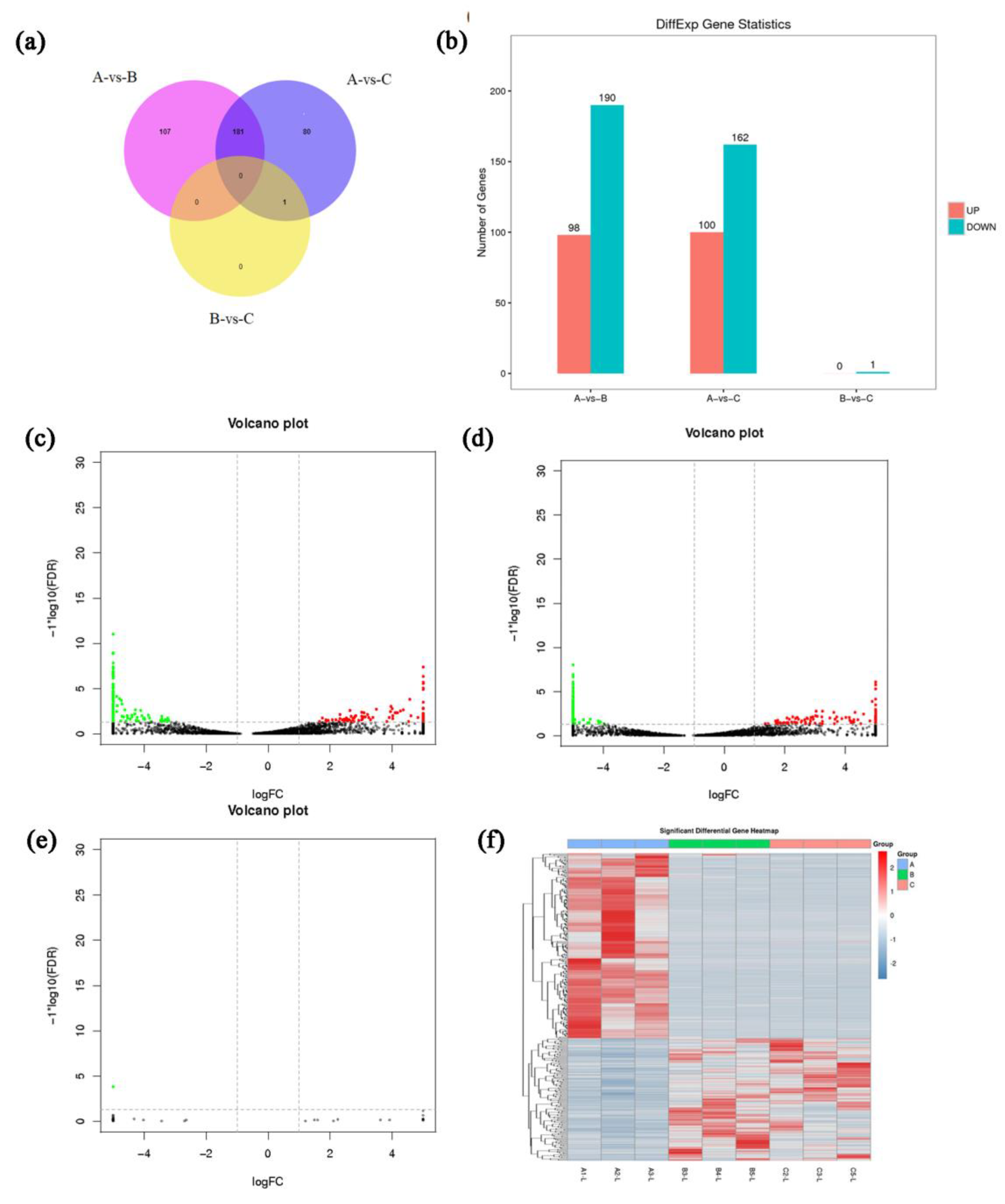 Genes 14 00187 g003 Genes 14 00187 g003