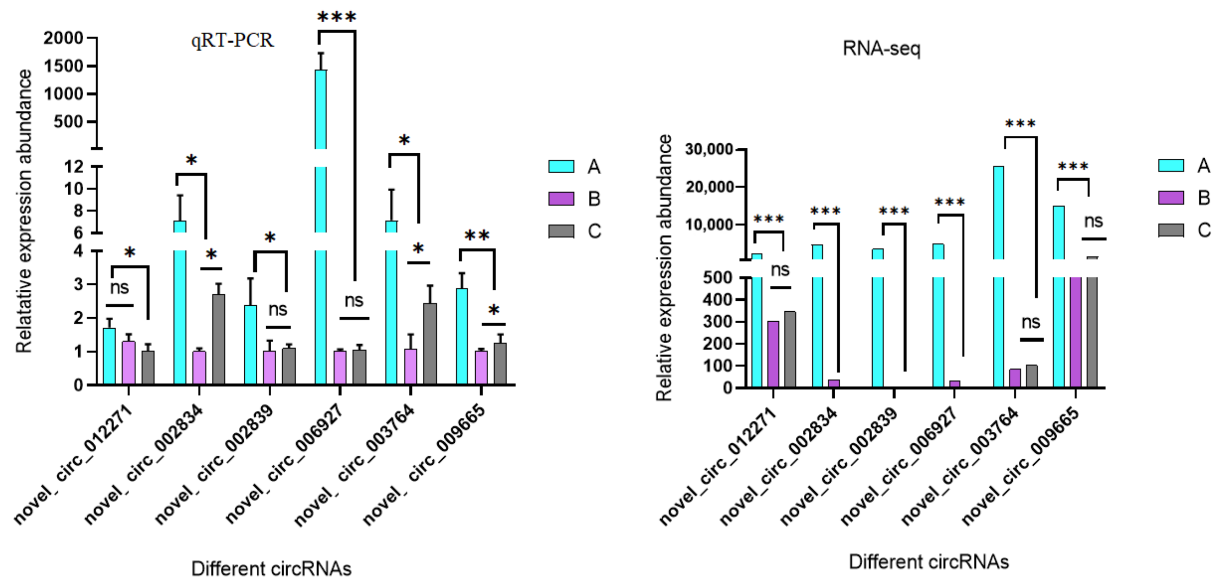 Genes 14 00187 g009 Genes 14 00187 g009