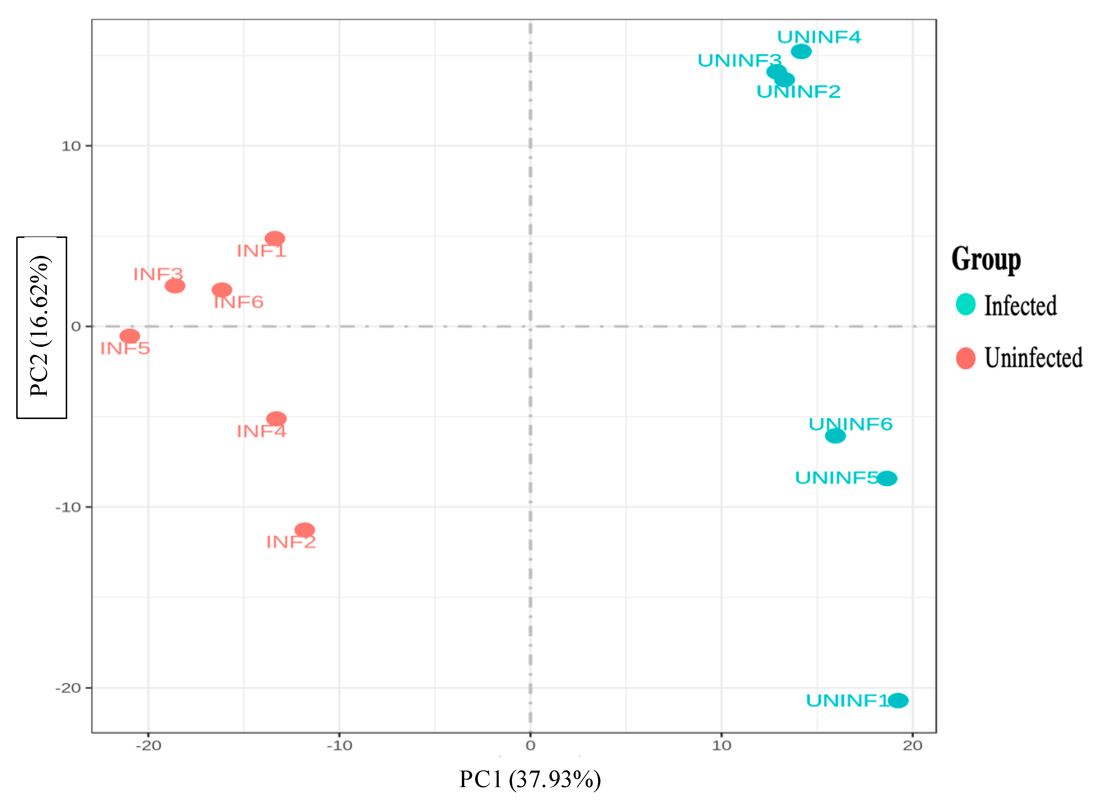 Genes 14 00188 g003 Genes 14 00188 g003
