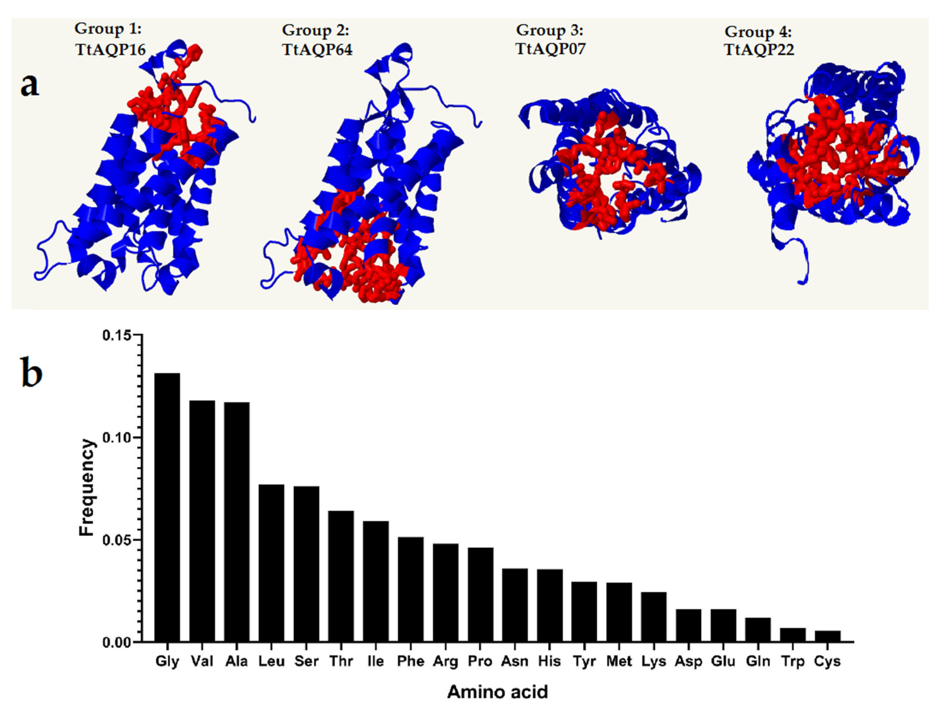 Genes 14 00202 g005 Genes 14 00202 g005