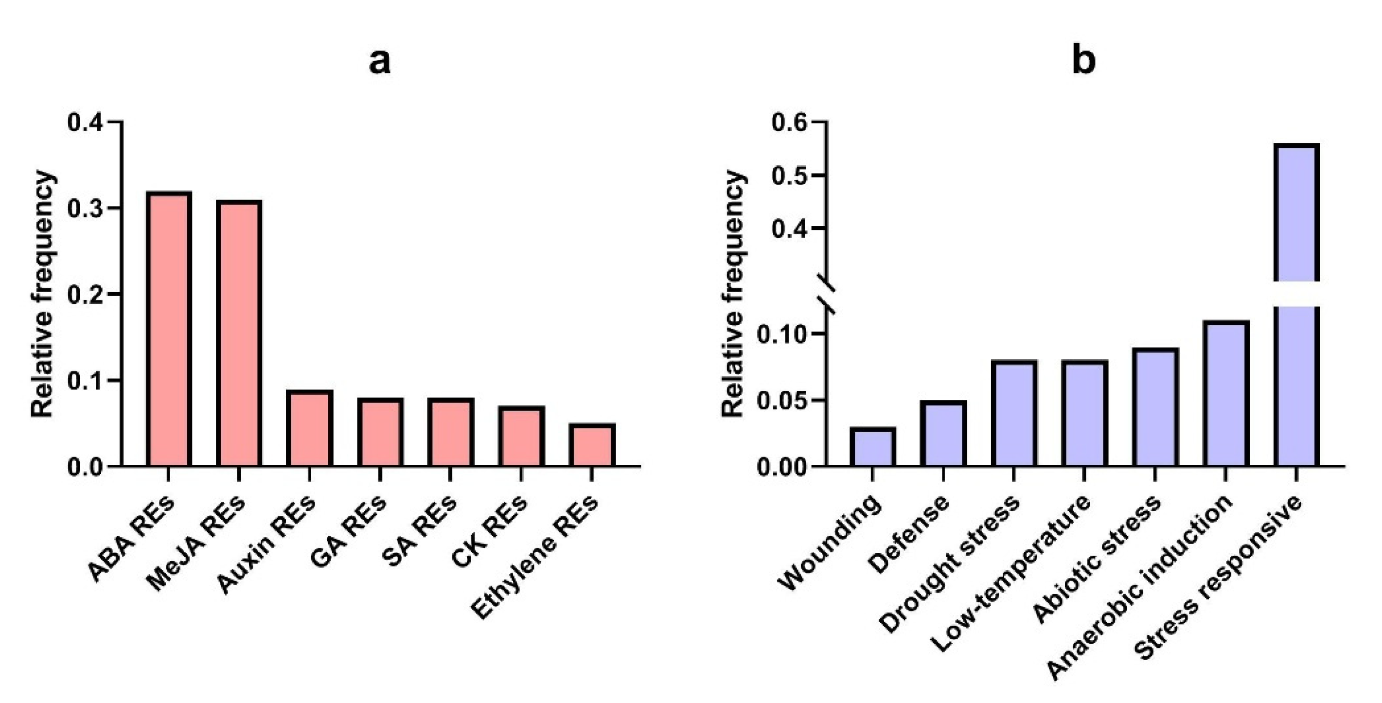 Genes 14 00202 g008 Genes 14 00202 g008
