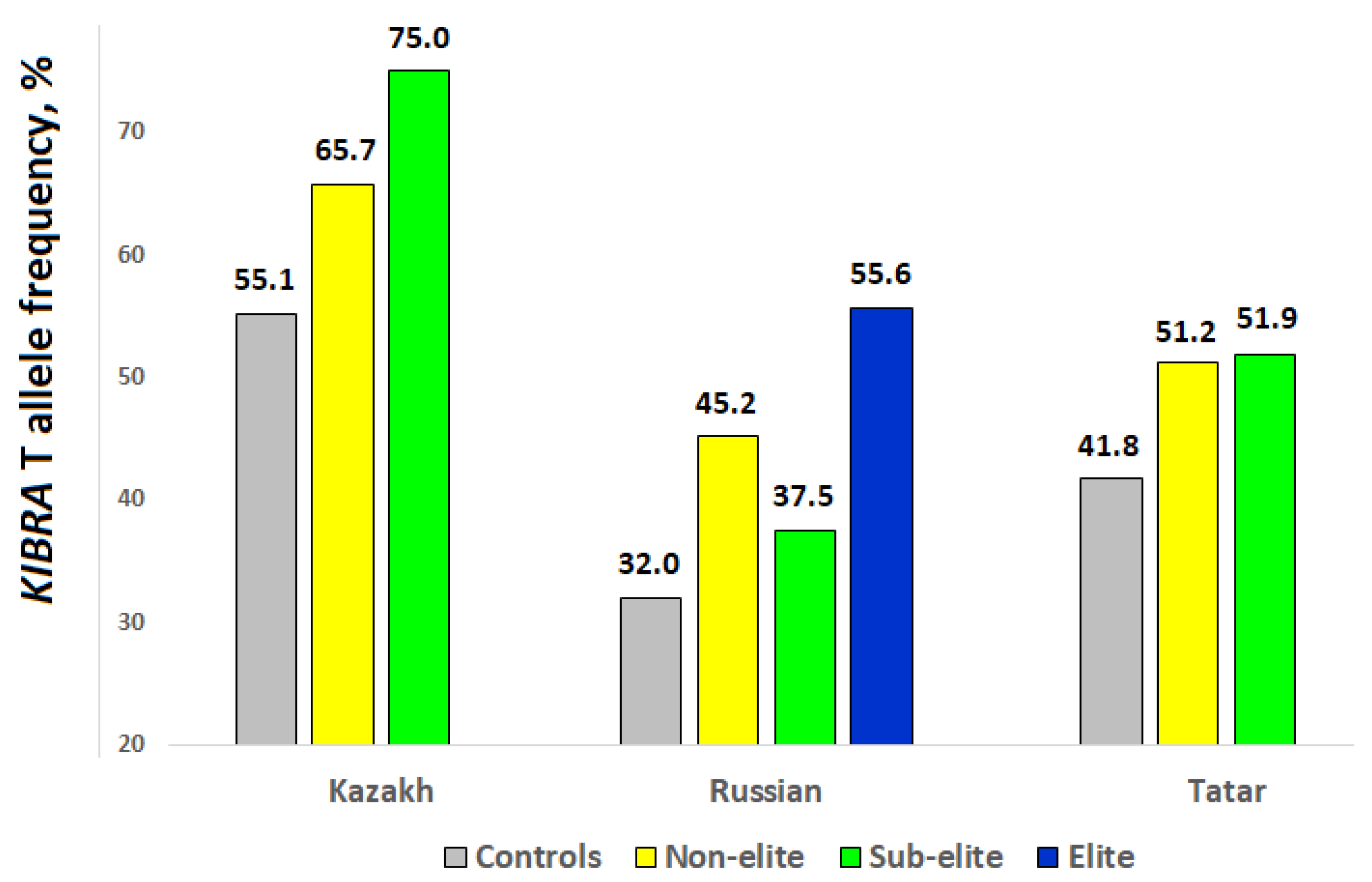 Most Searched Chess Websites (2004 - 2020) : r/chess