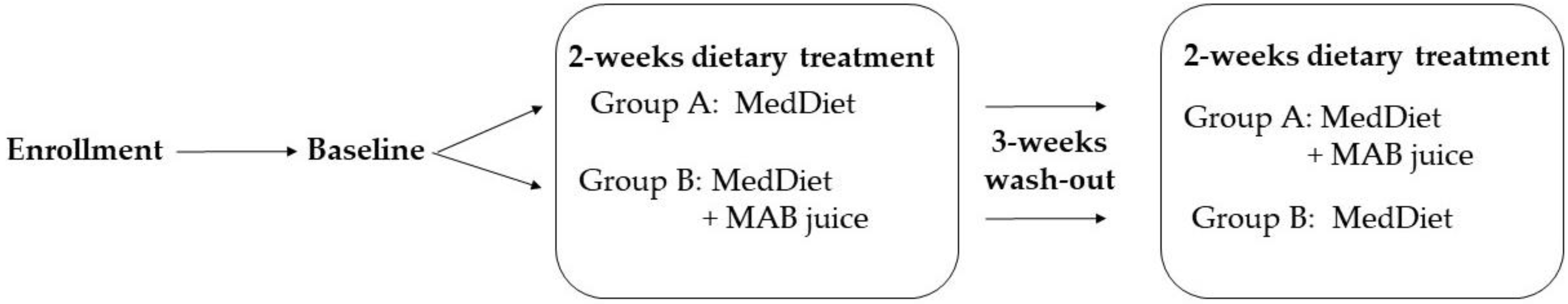 Genes 14 00206 g001 Genes 14 00206 g001