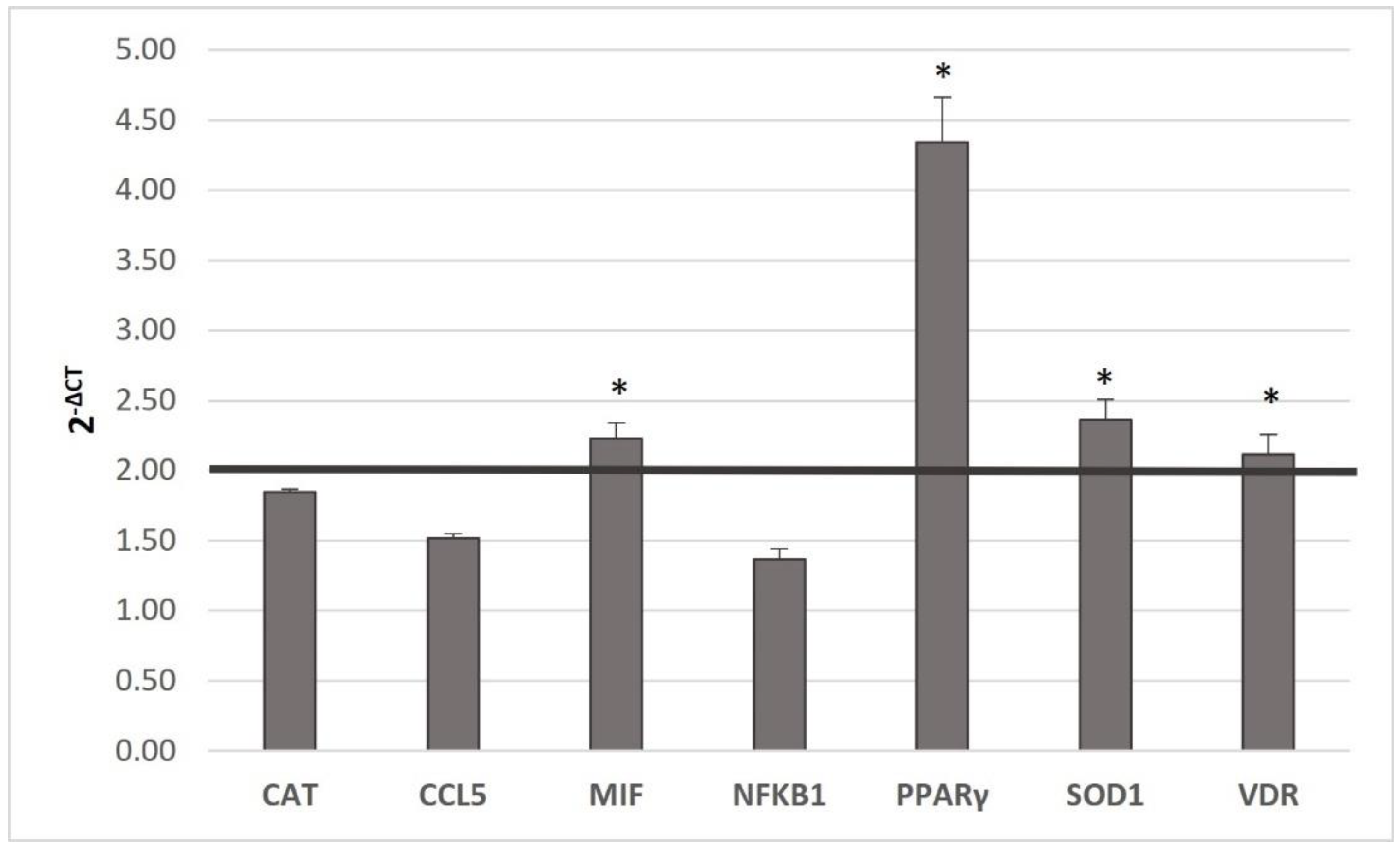 Genes 14 00206 g002 Genes 14 00206 g002