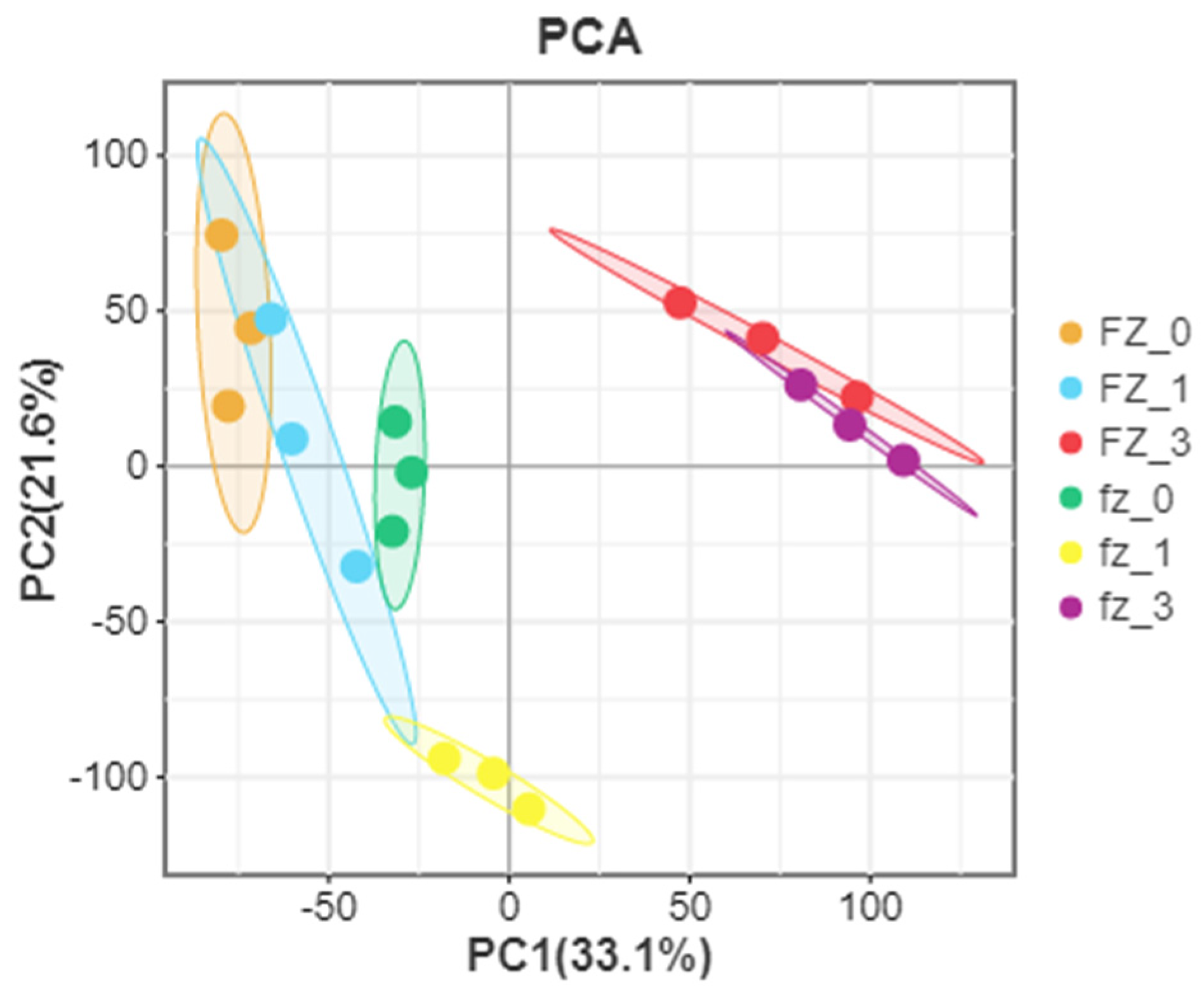 Genes 14 00208 g002 Genes 14 00208 g002