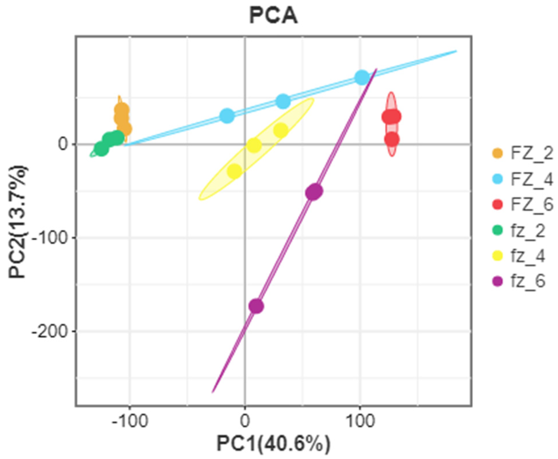 Genes 14 00208 g003 Genes 14 00208 g003