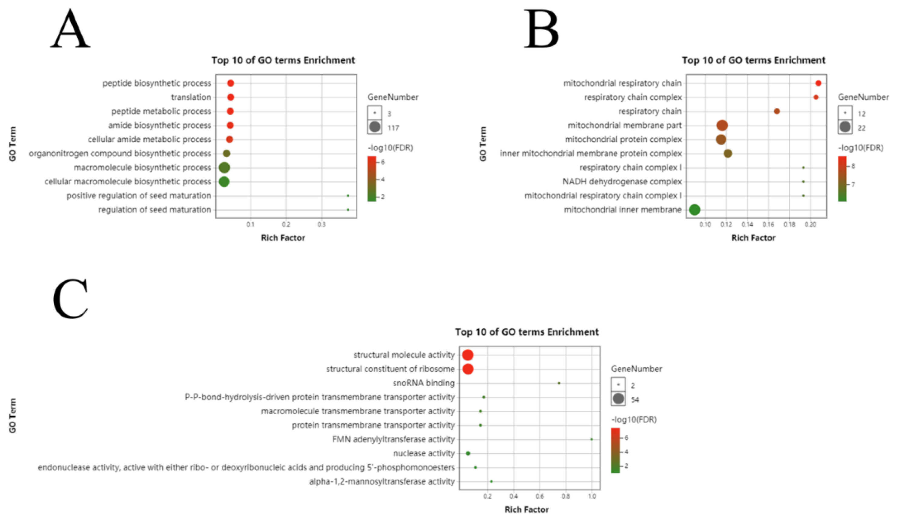 Genes 14 00208 g005 Genes 14 00208 g005