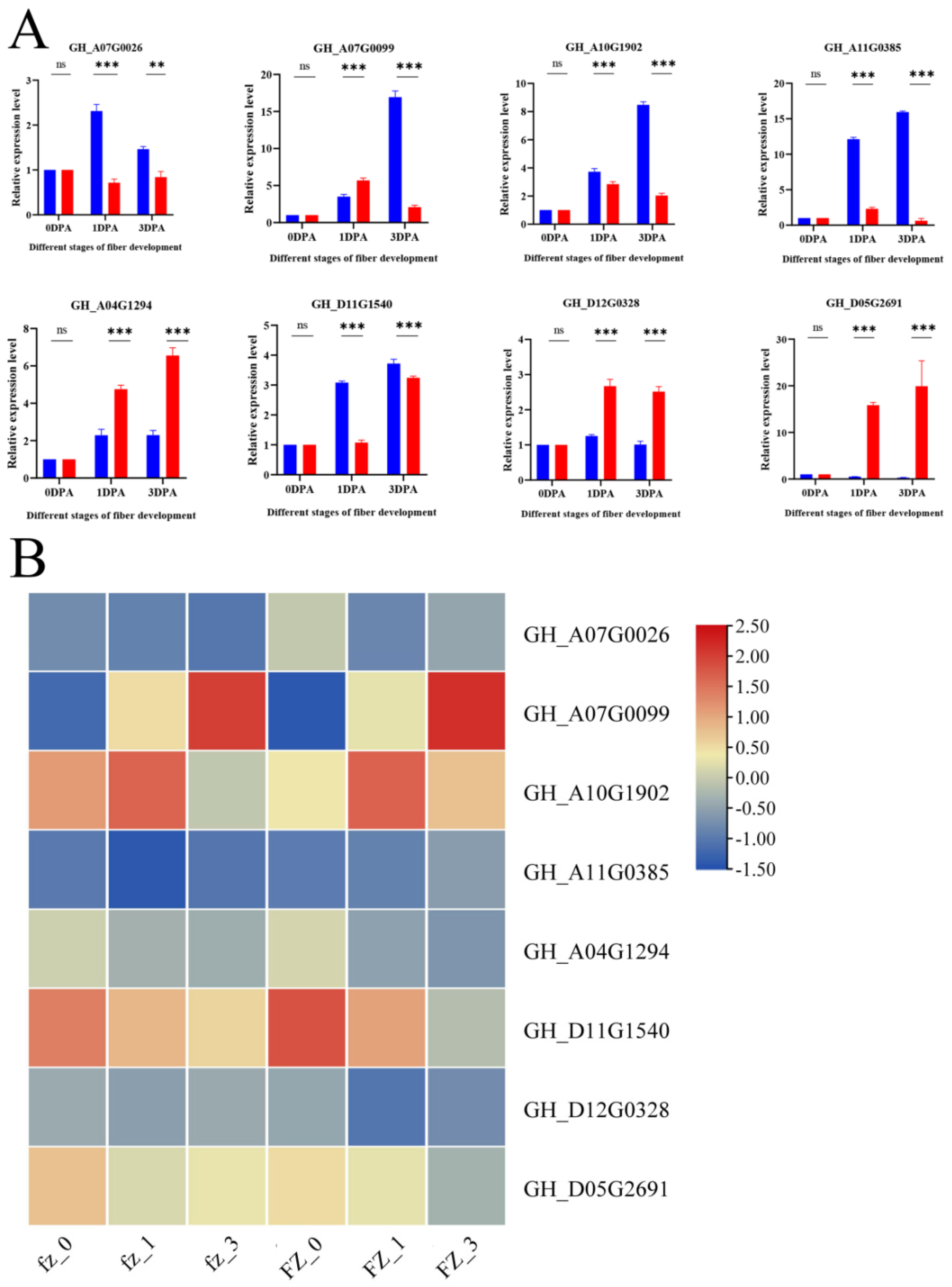Genes 14 00208 g006 Genes 14 00208 g006