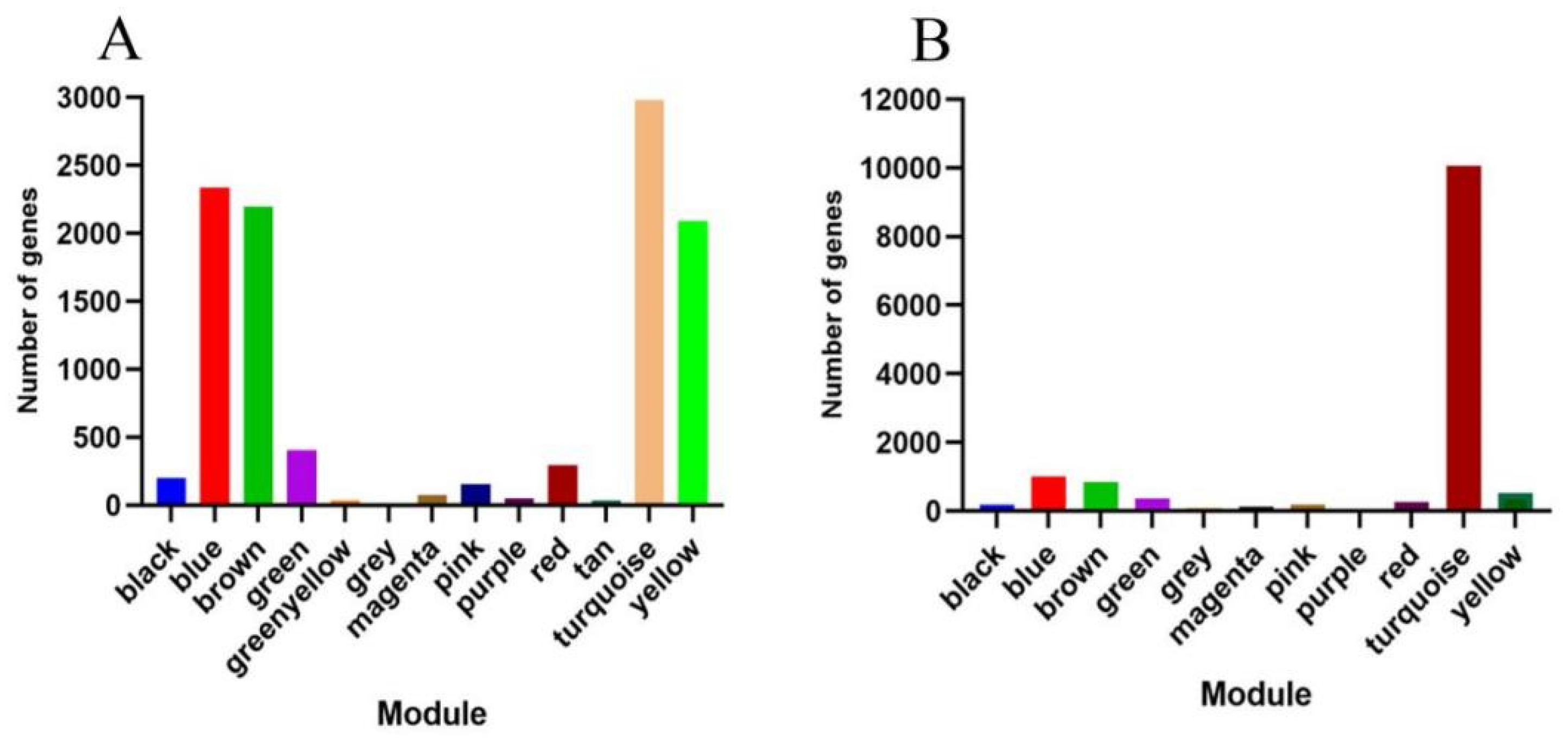 Genes 14 00208 g008 Genes 14 00208 g008