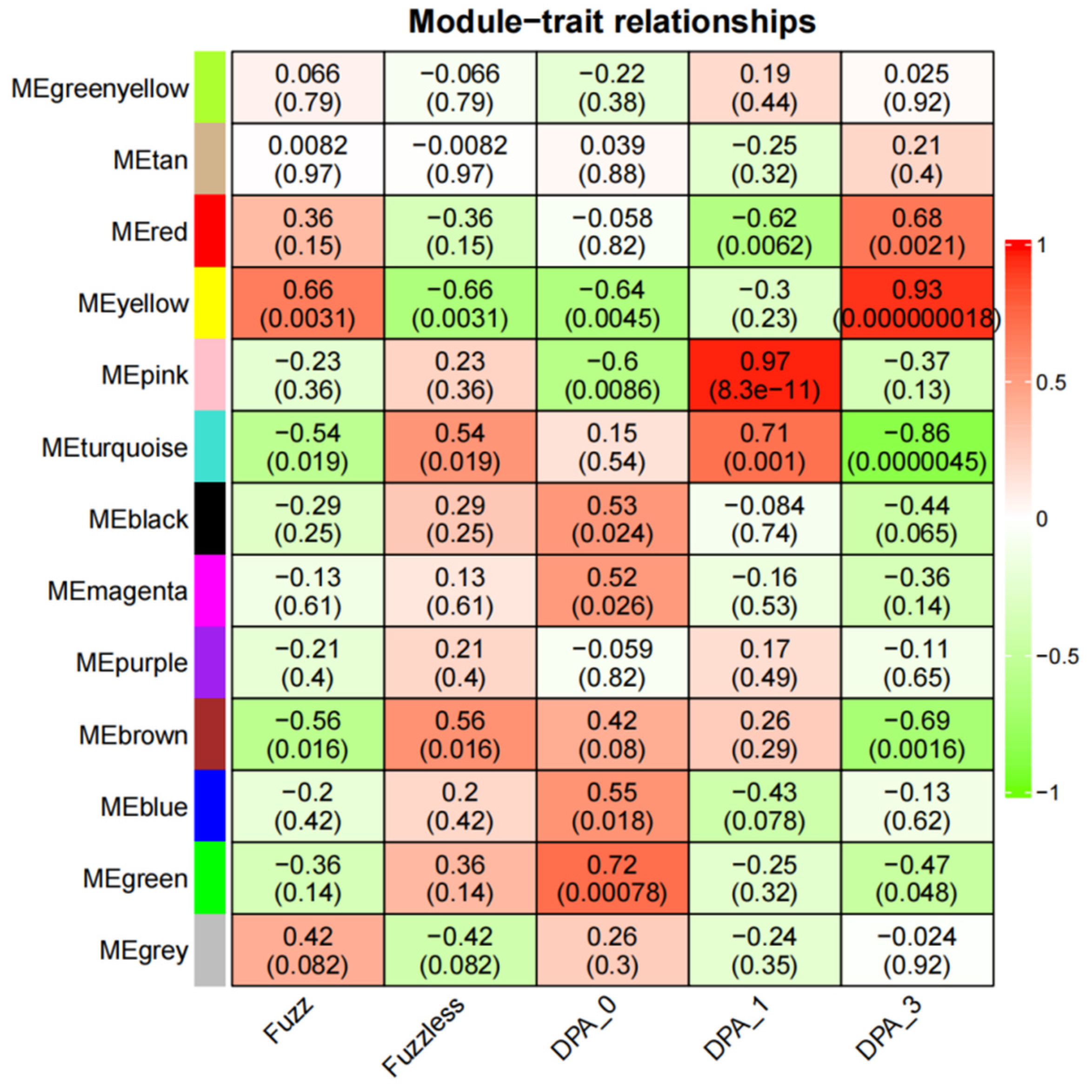 Genes 14 00208 g009 Genes 14 00208 g009