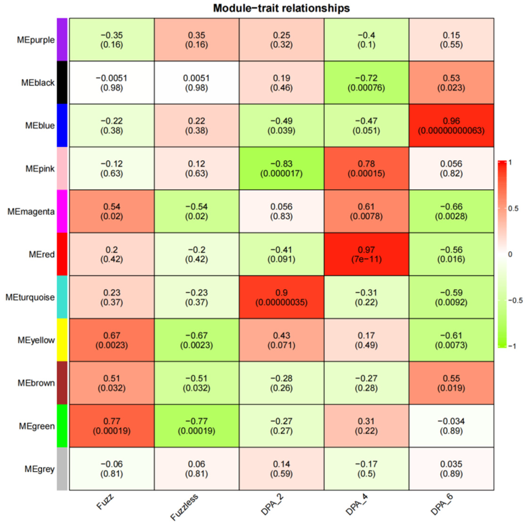 Genes 14 00208 g010 Genes 14 00208 g010