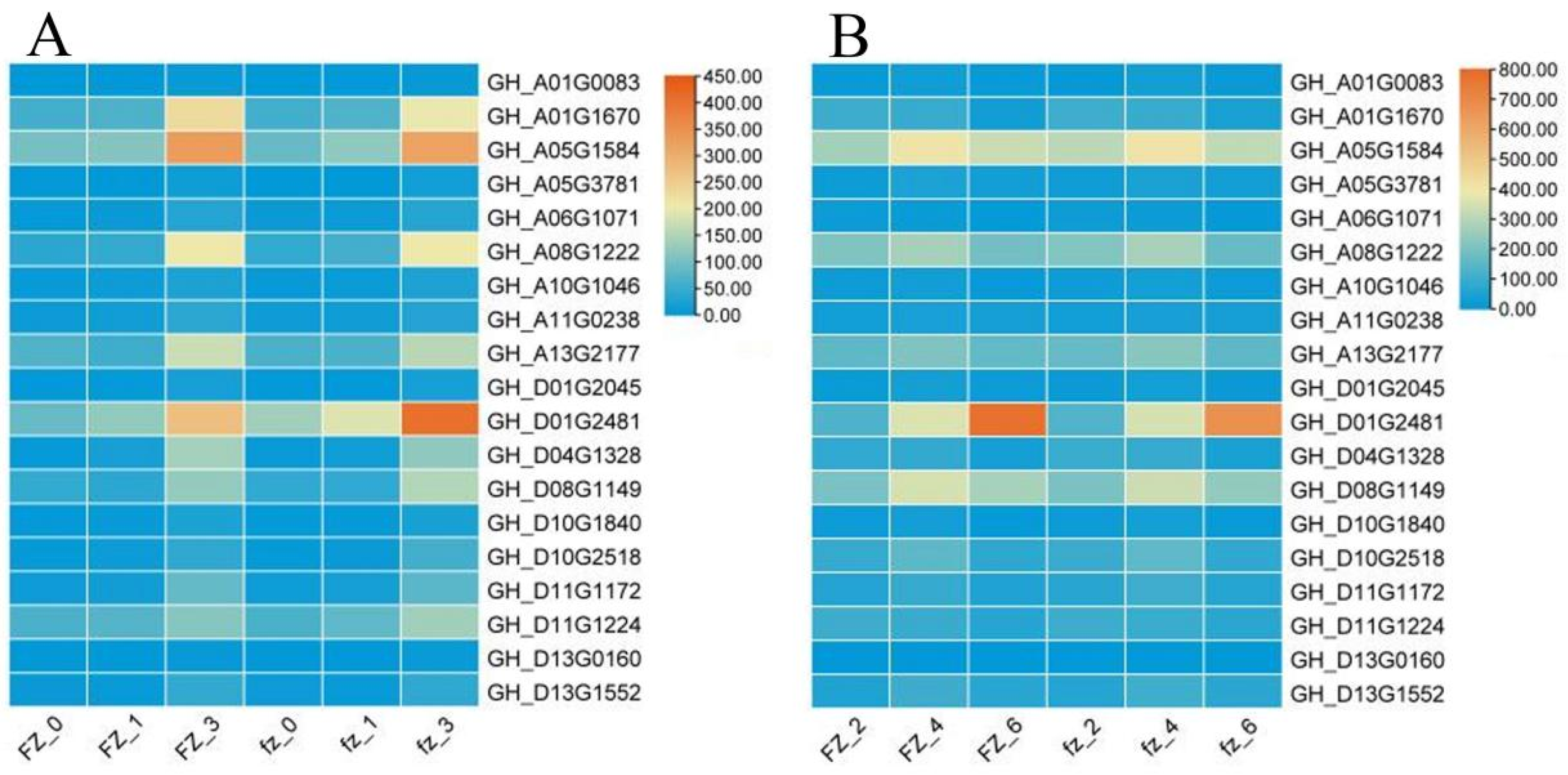 Genes 14 00208 g013 Genes 14 00208 g013