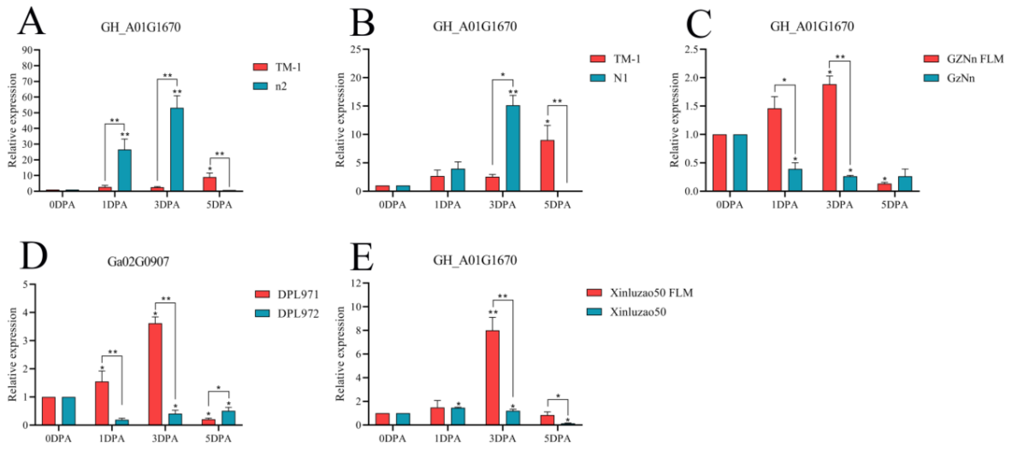 Genes 14 00208 g014 Genes 14 00208 g014