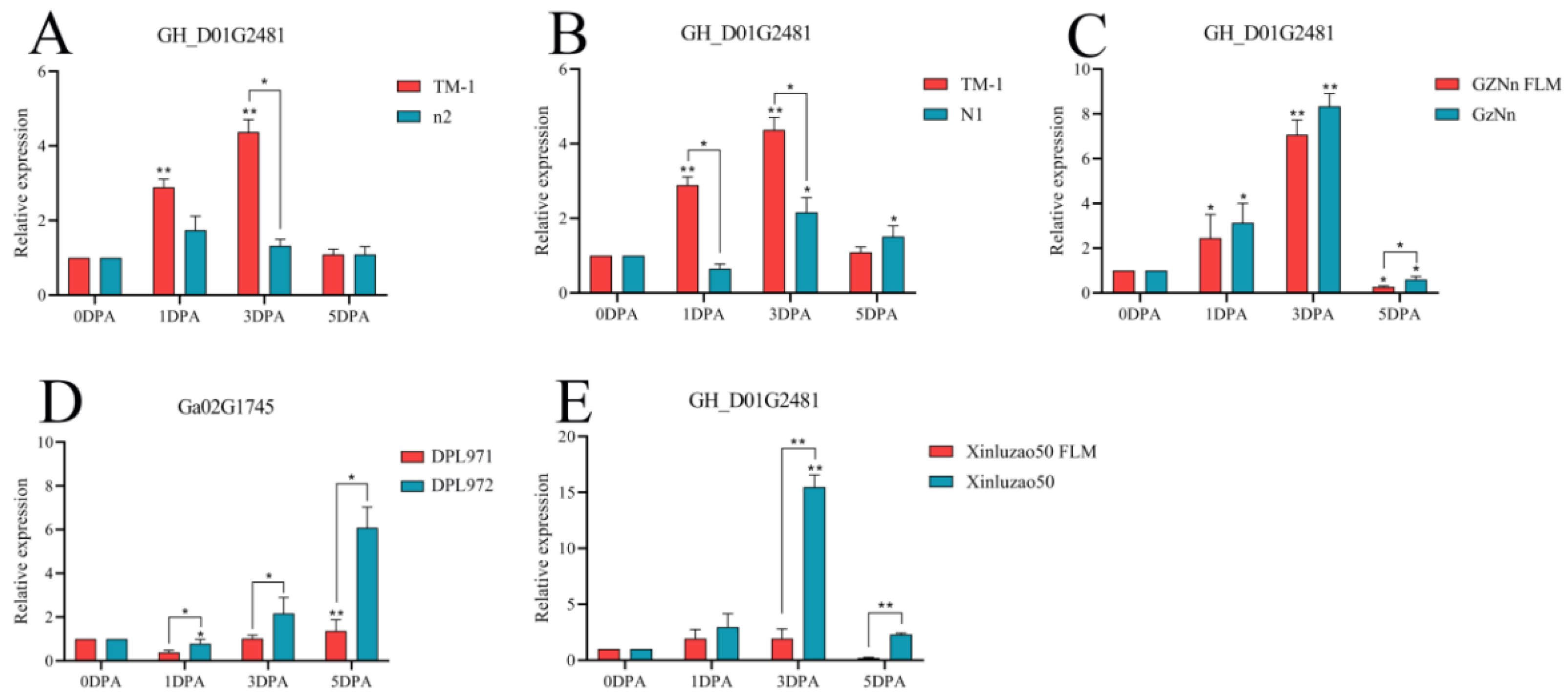 Genes 14 00208 g015 Genes 14 00208 g015