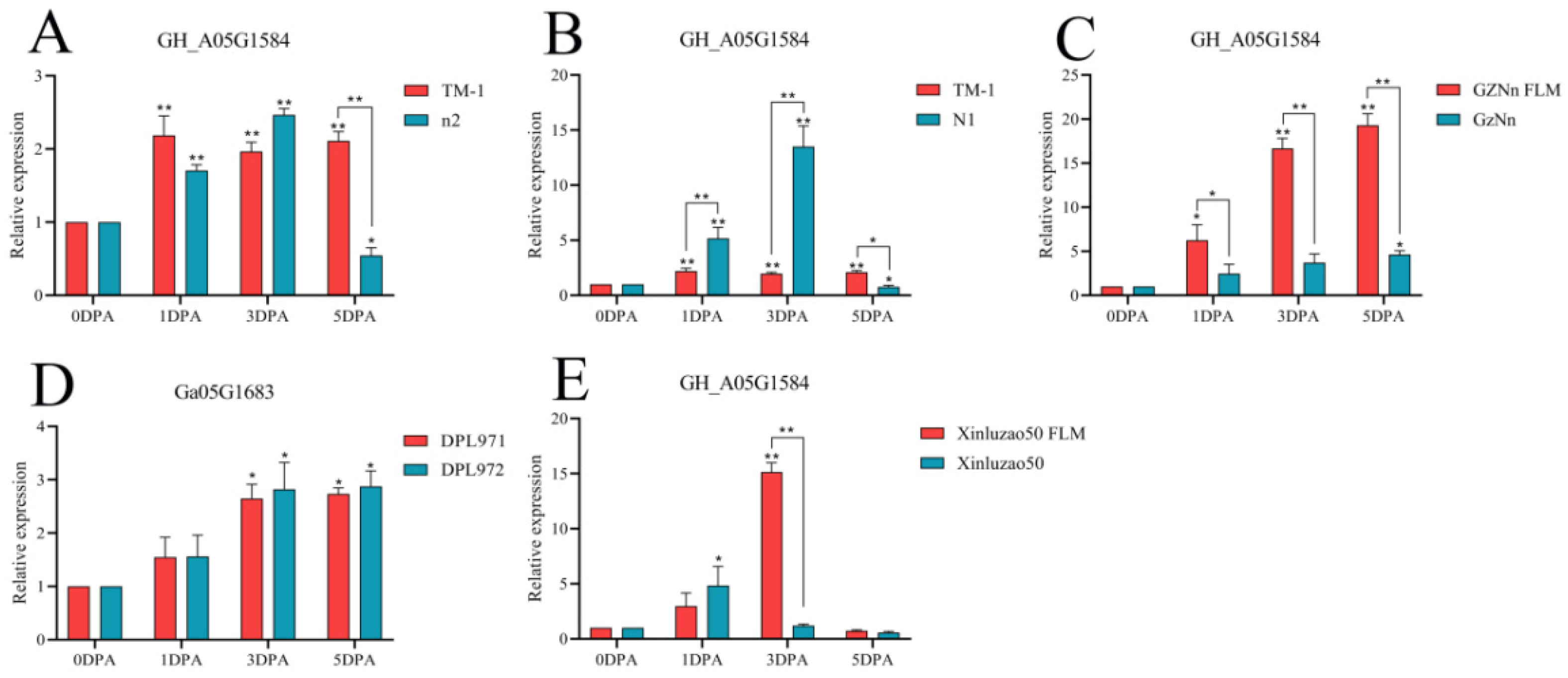 Genes 14 00208 g016 Genes 14 00208 g016