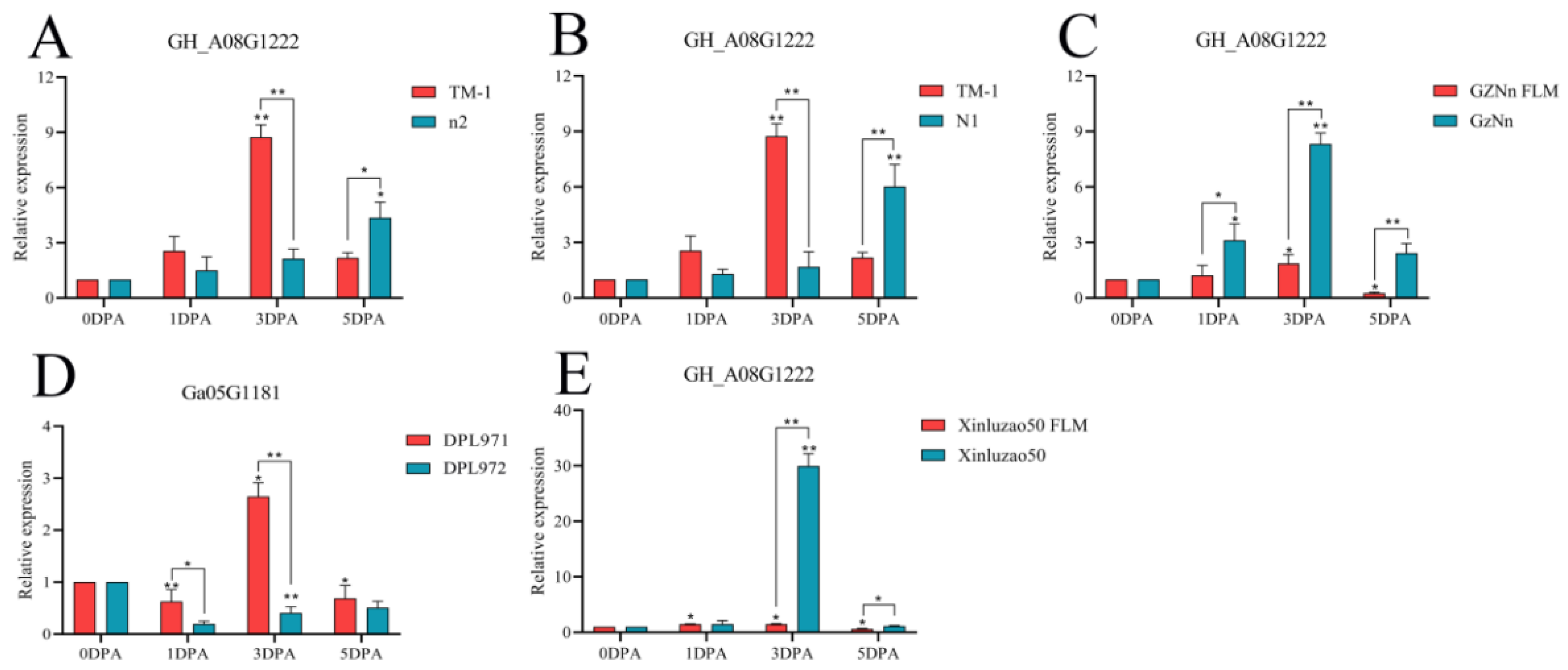 Genes 14 00208 g017 Genes 14 00208 g017