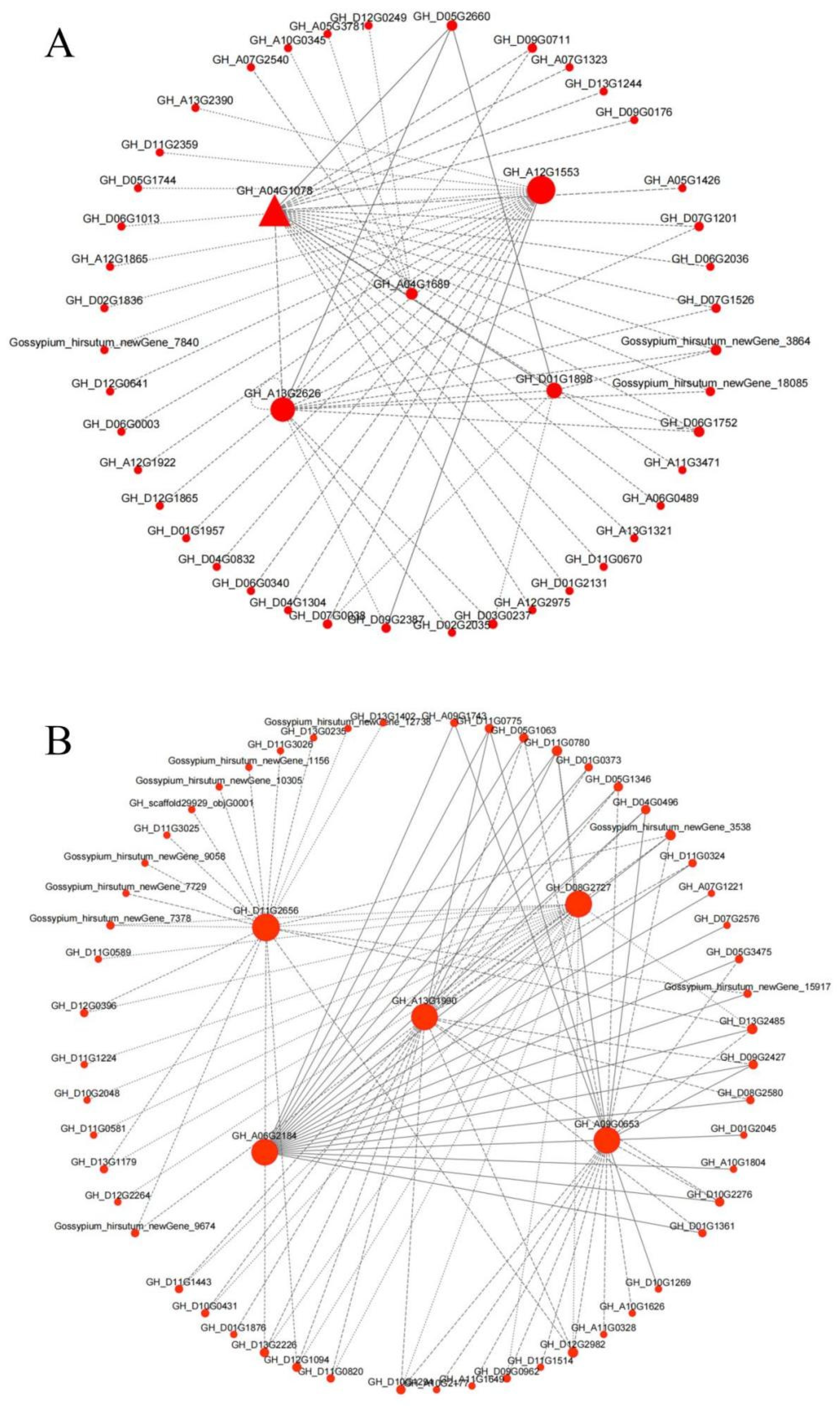 Genes 14 00208 g018 Genes 14 00208 g018