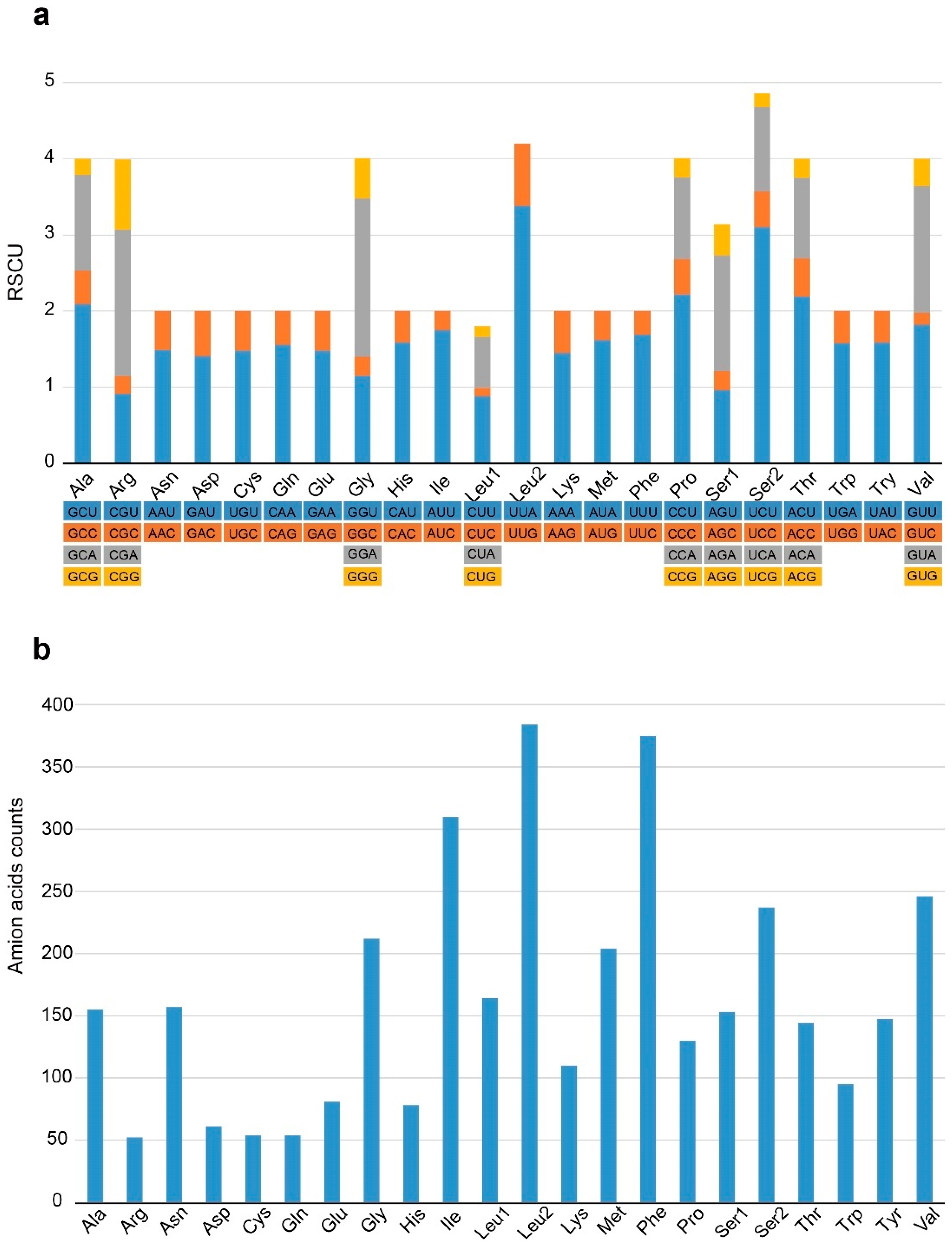 Genes 14 00210 g002 Genes 14 00210 g002