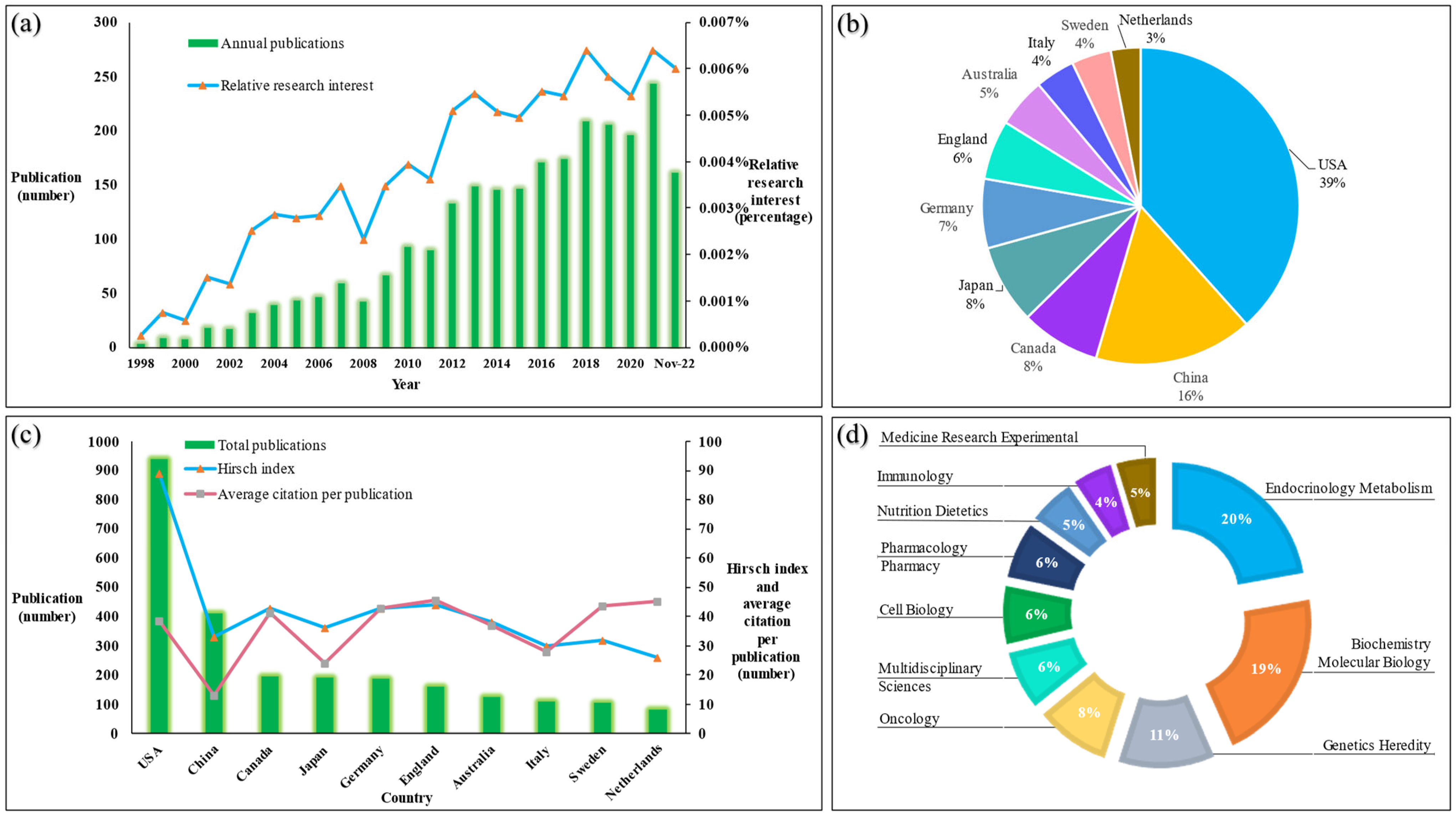 Genes 14 00215 g001