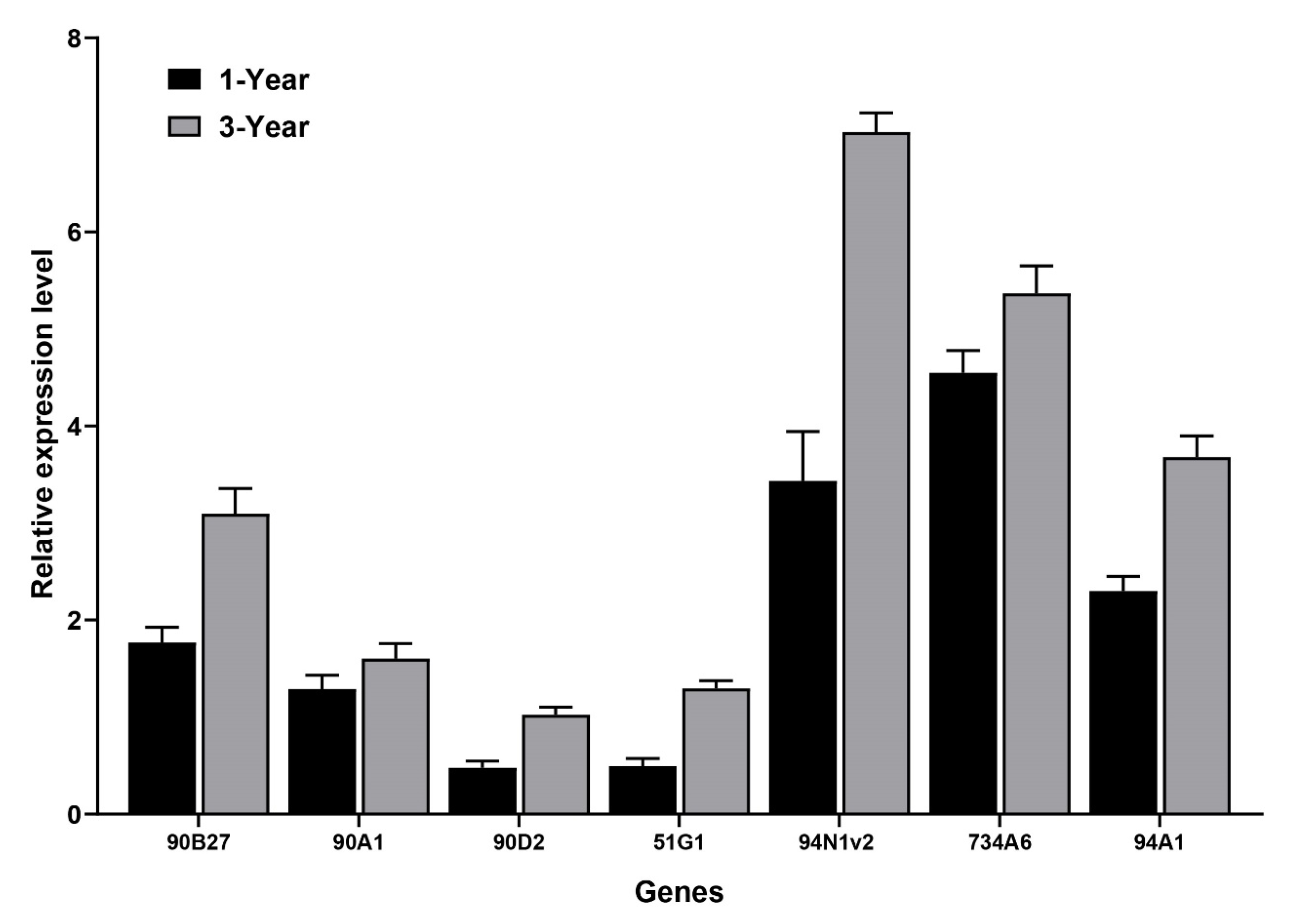 Genes 14 00219 g003 Genes 14 00219 g003