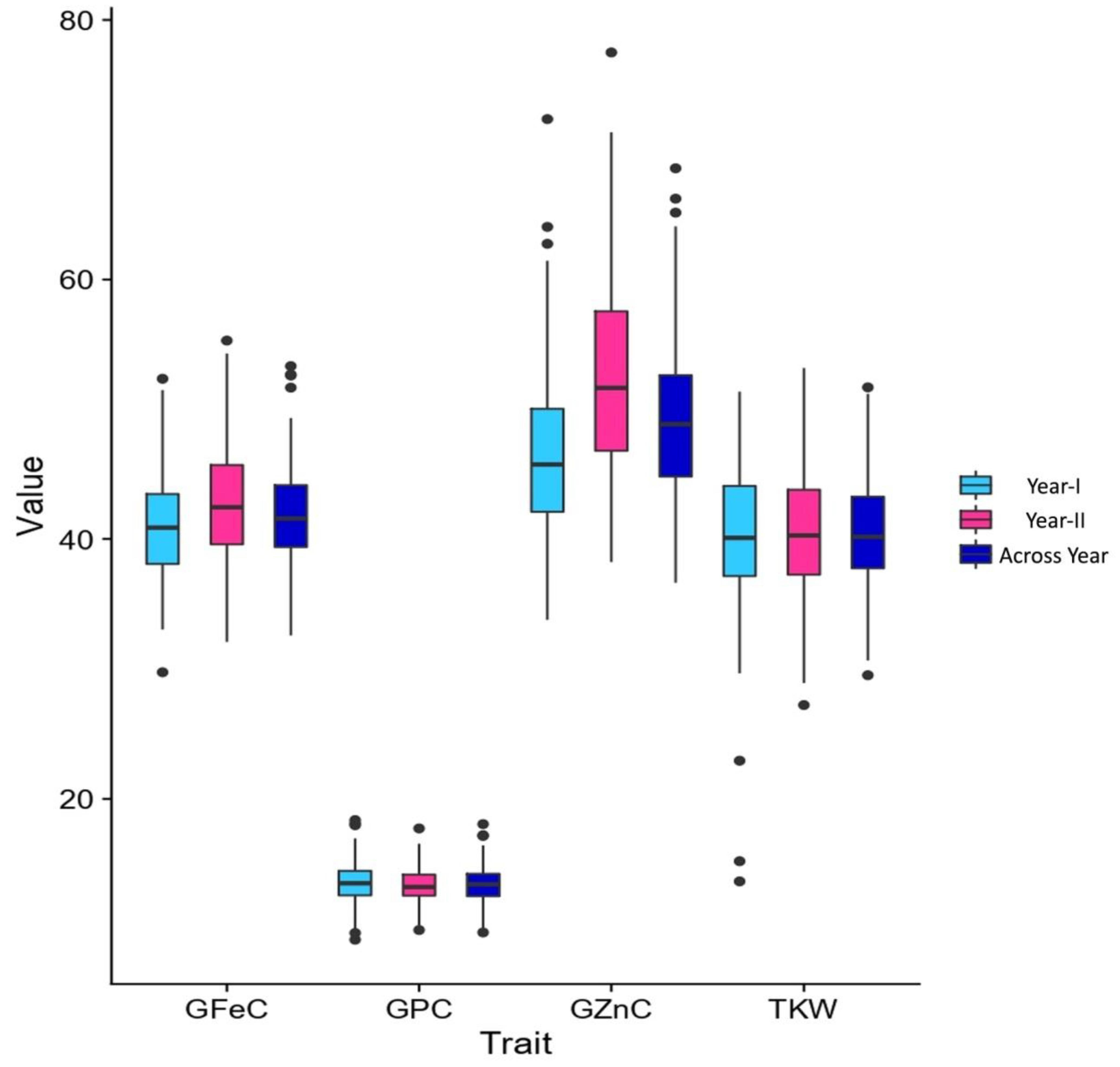 Genes 14 00221 g001 Genes 14 00221 g001