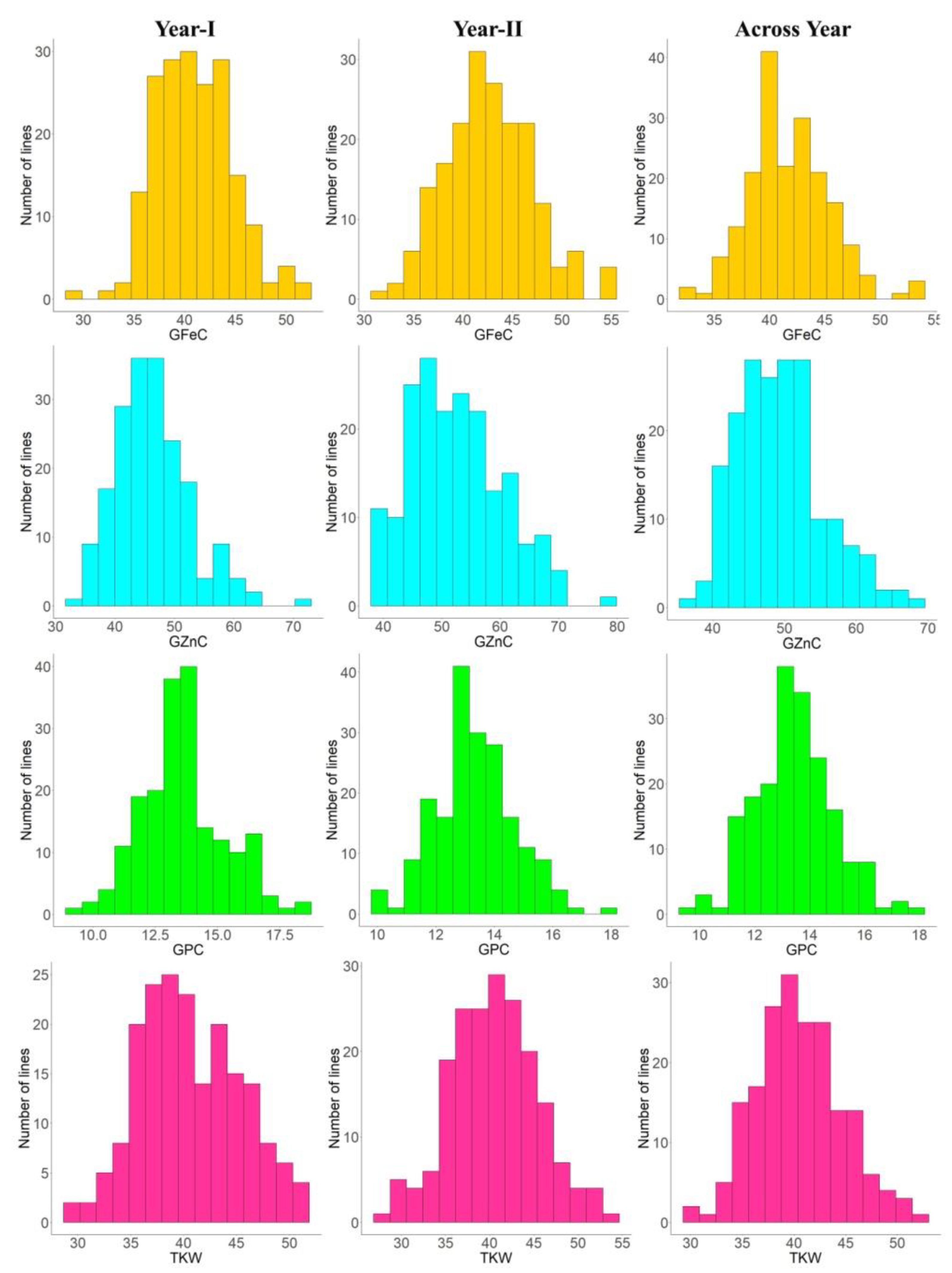 Genes 14 00221 g002 Genes 14 00221 g002