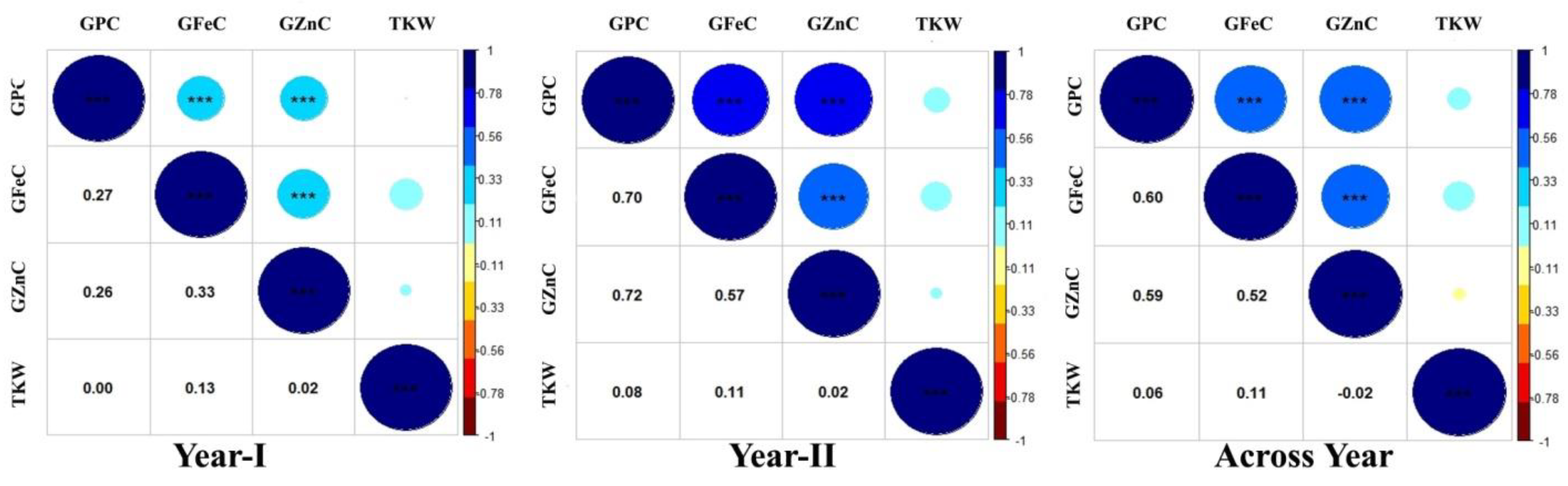 Genes 14 00221 g003 Genes 14 00221 g003
