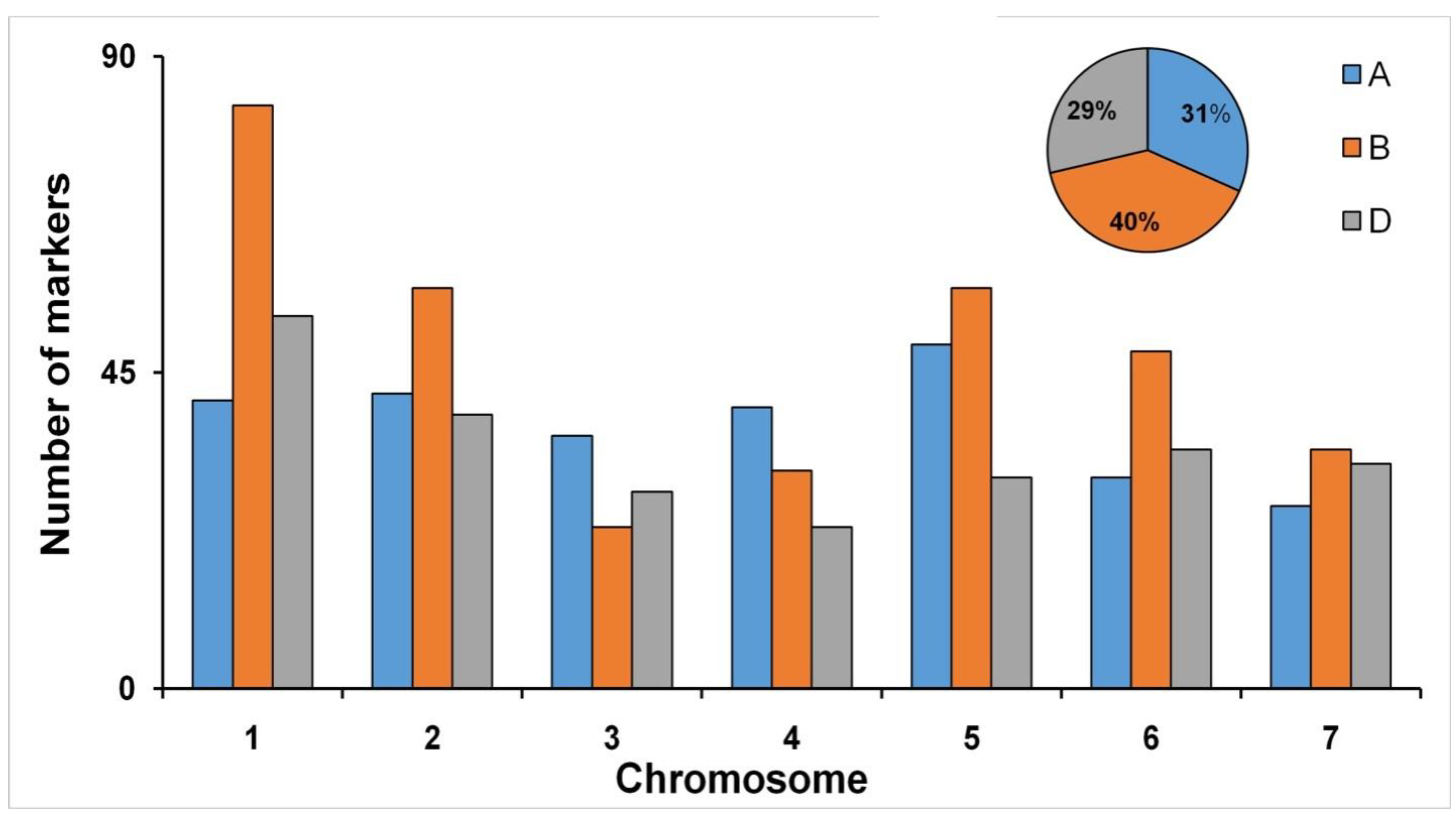 Genes 14 00221 g004 Genes 14 00221 g004