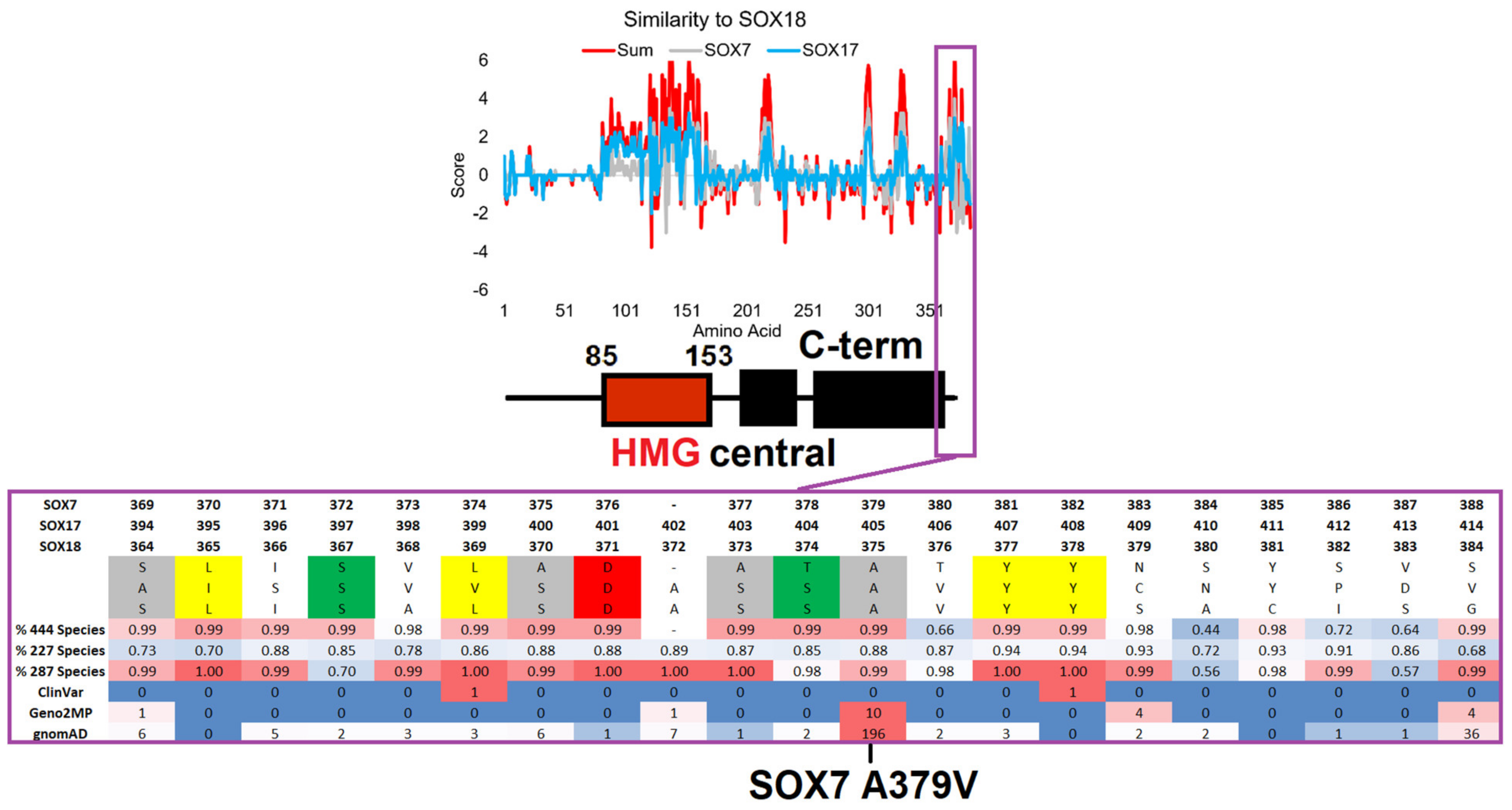 Genes 14 00222 g006 Genes 14 00222 g006