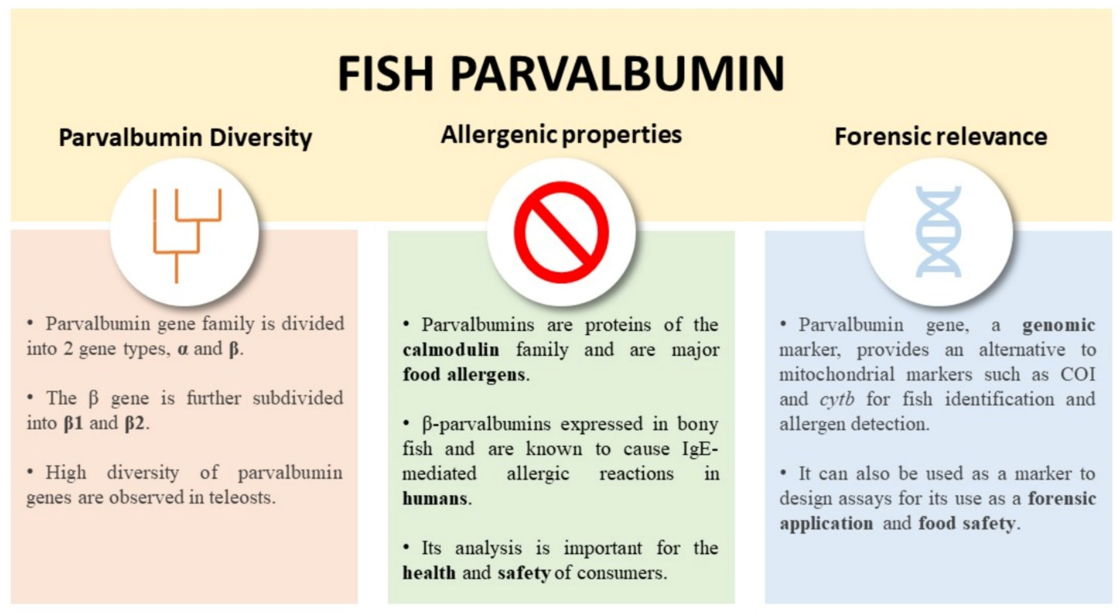 Genes 14 00223 g001 Genes 14 00223 g001